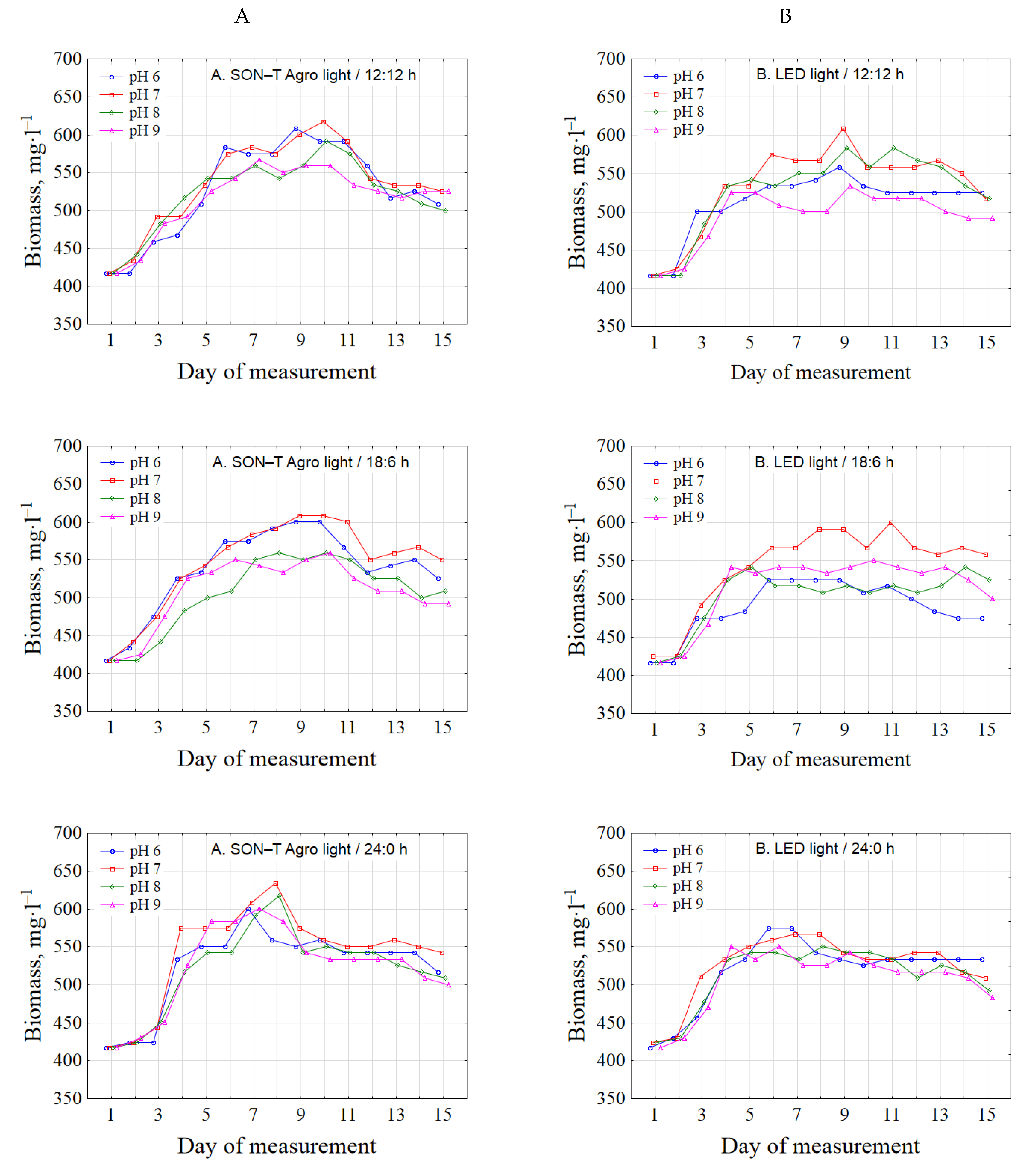 Applsci 11 03106 g002