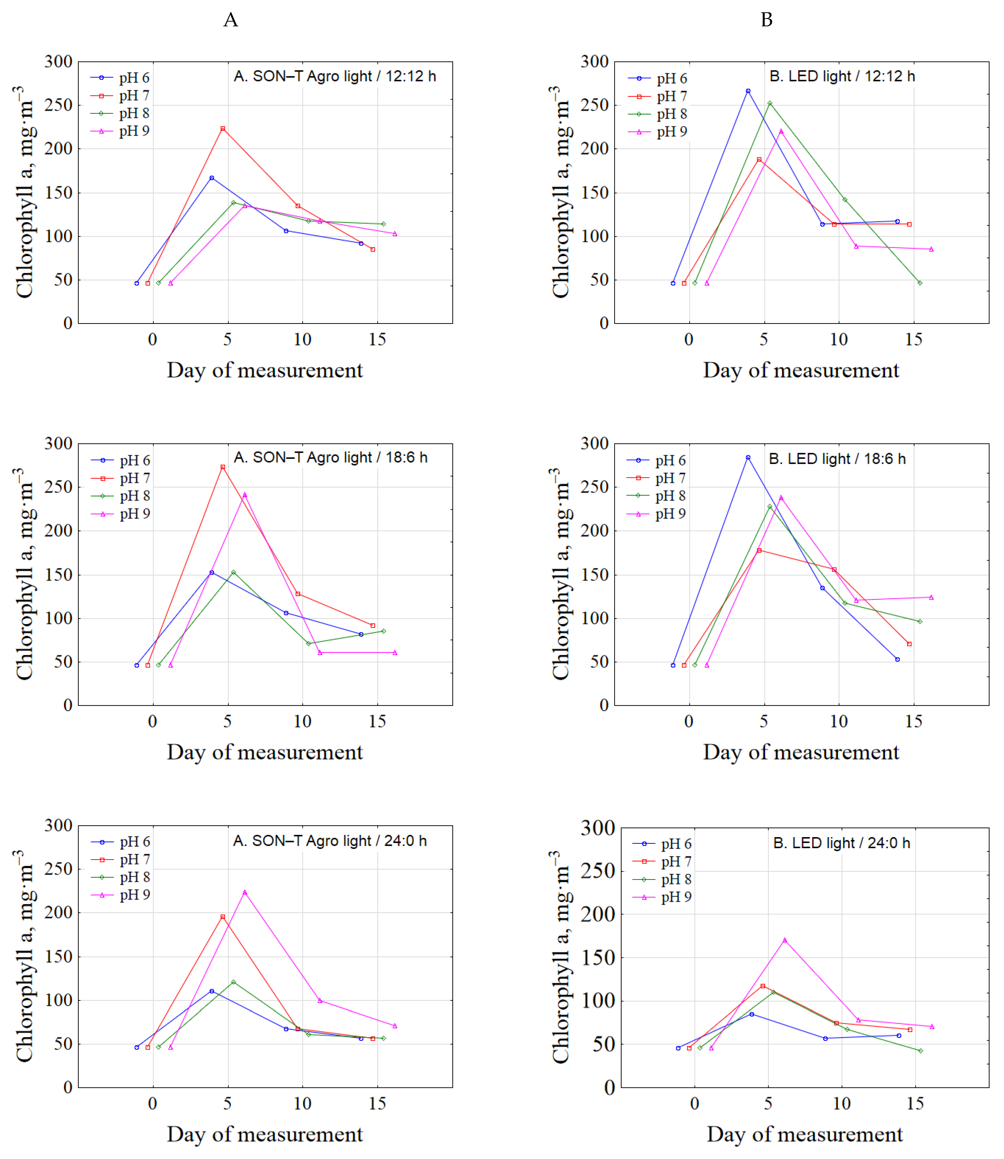 Applsci 11 03106 g005