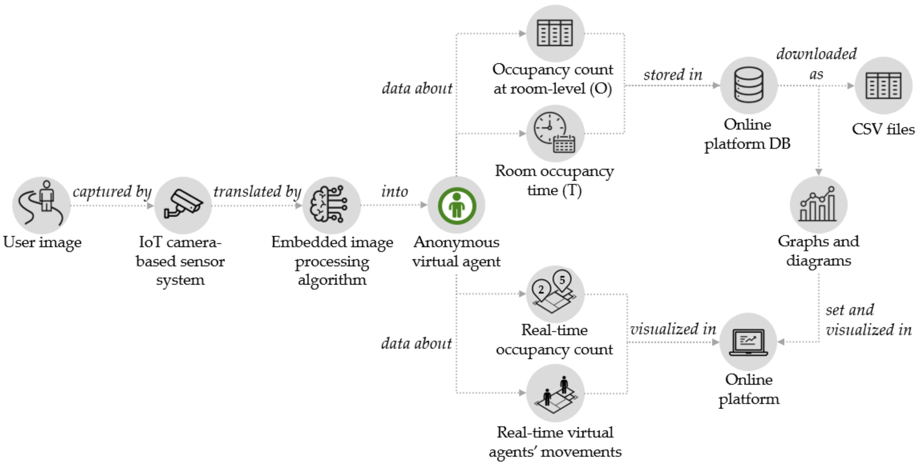 Applsci 11 03108 g002 Applsci 11 03108 g002