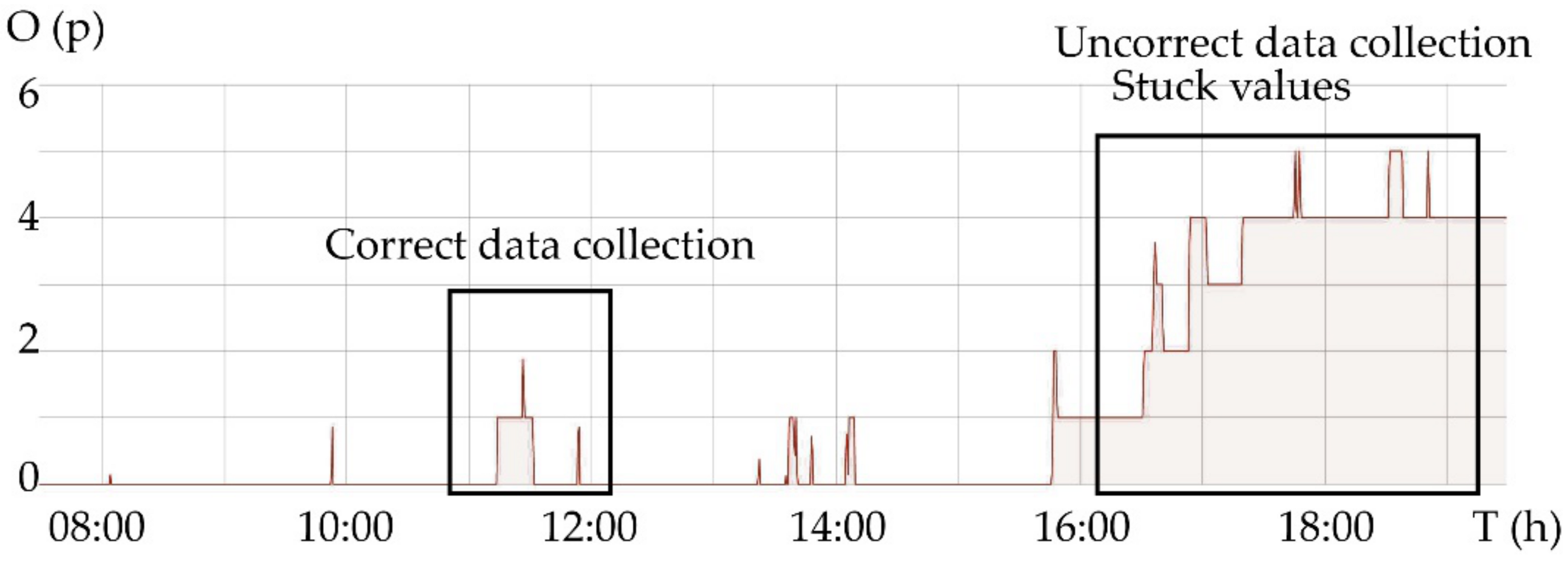 Applsci 11 03108 g007 Applsci 11 03108 g007