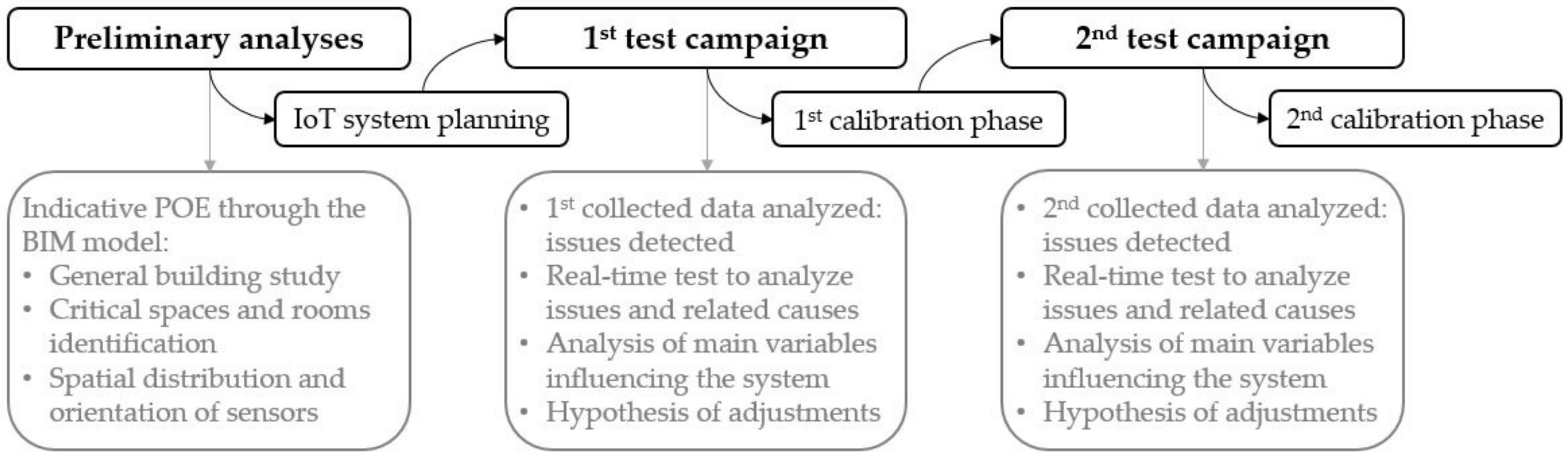 Applsci 11 03108 g009 Applsci 11 03108 g009