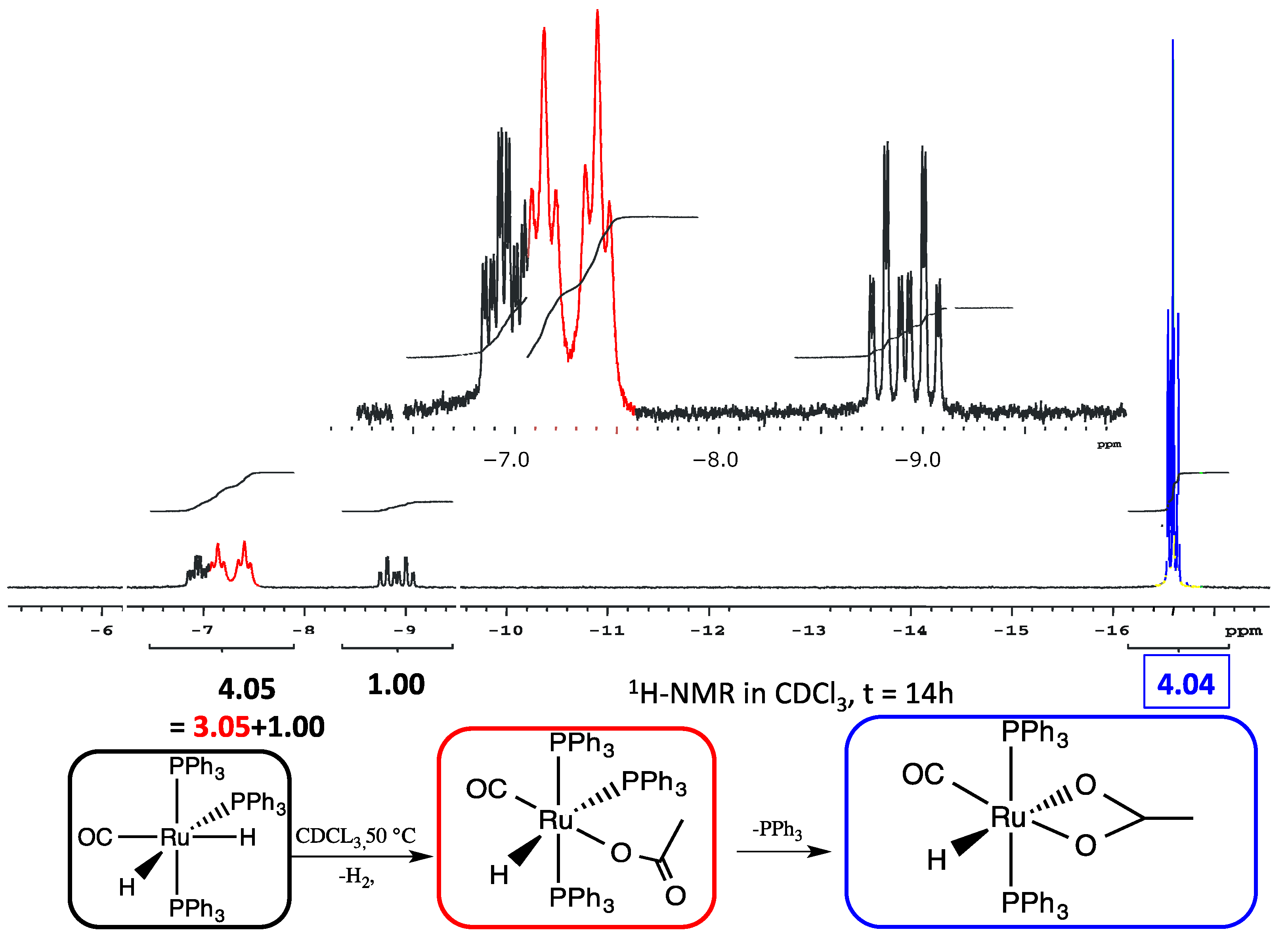 Applsci 11 03113 g003