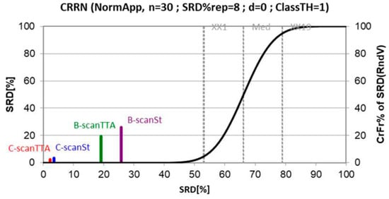 Applsci 11 03119 g0a1