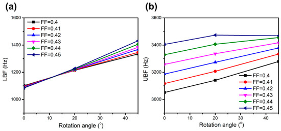 Applsci 11 03124 g0a2