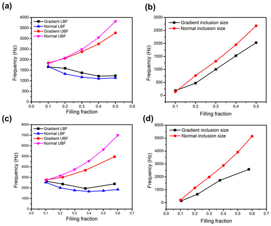 Applsci 11 03124 g0a3