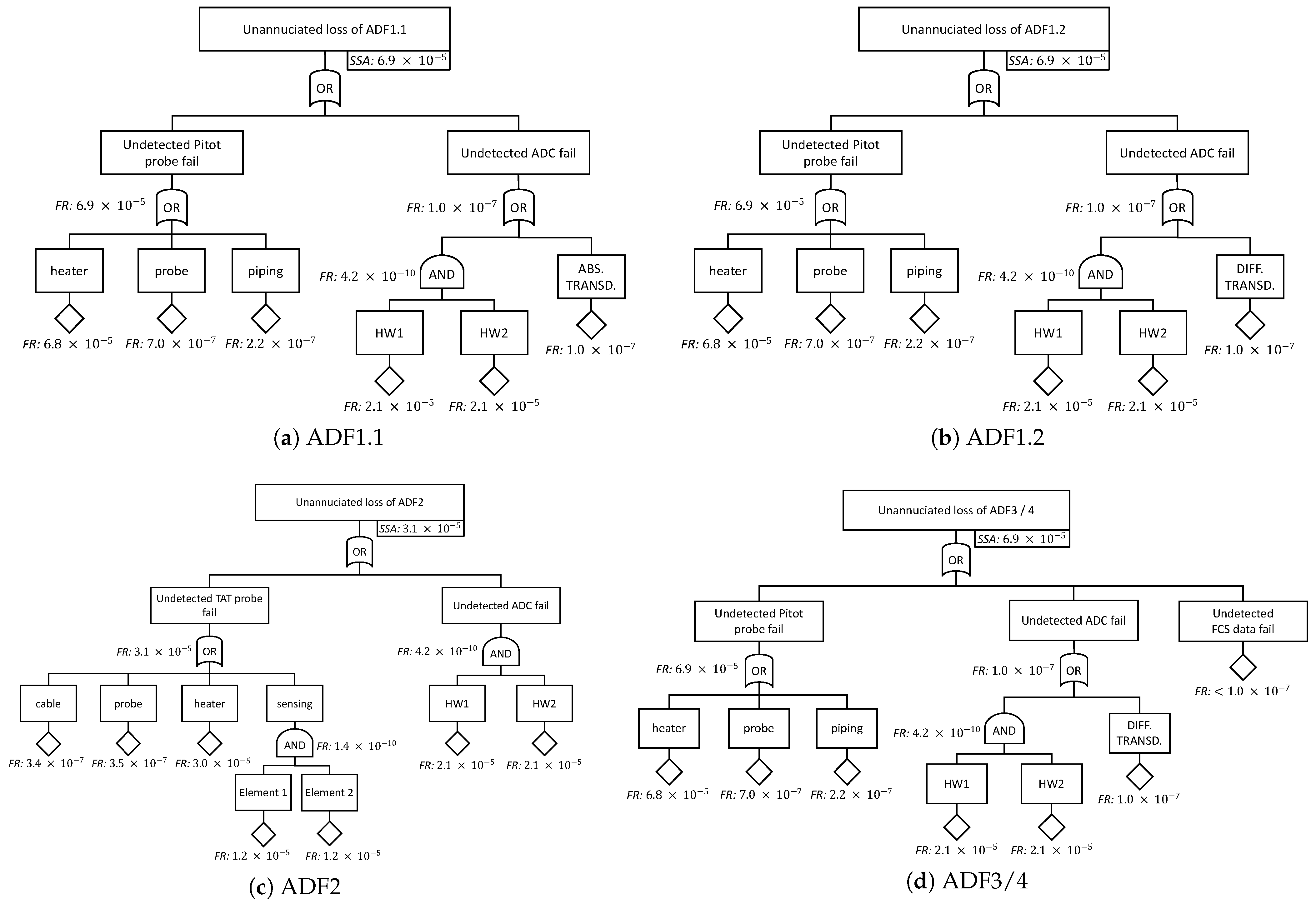 Applsci 11 03127 g005 Applsci 11 03127 g005