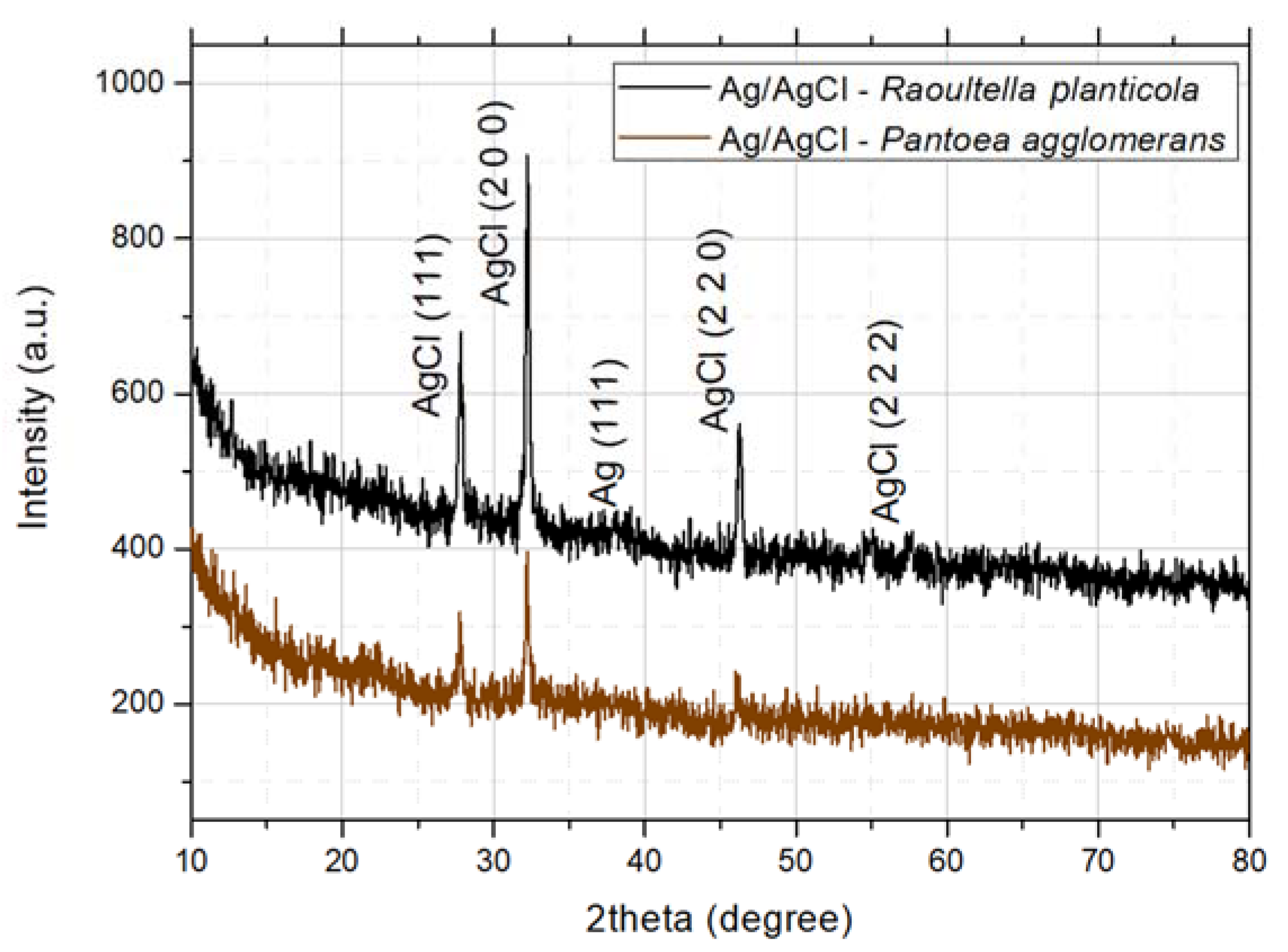 Applsci 11 03134 g002