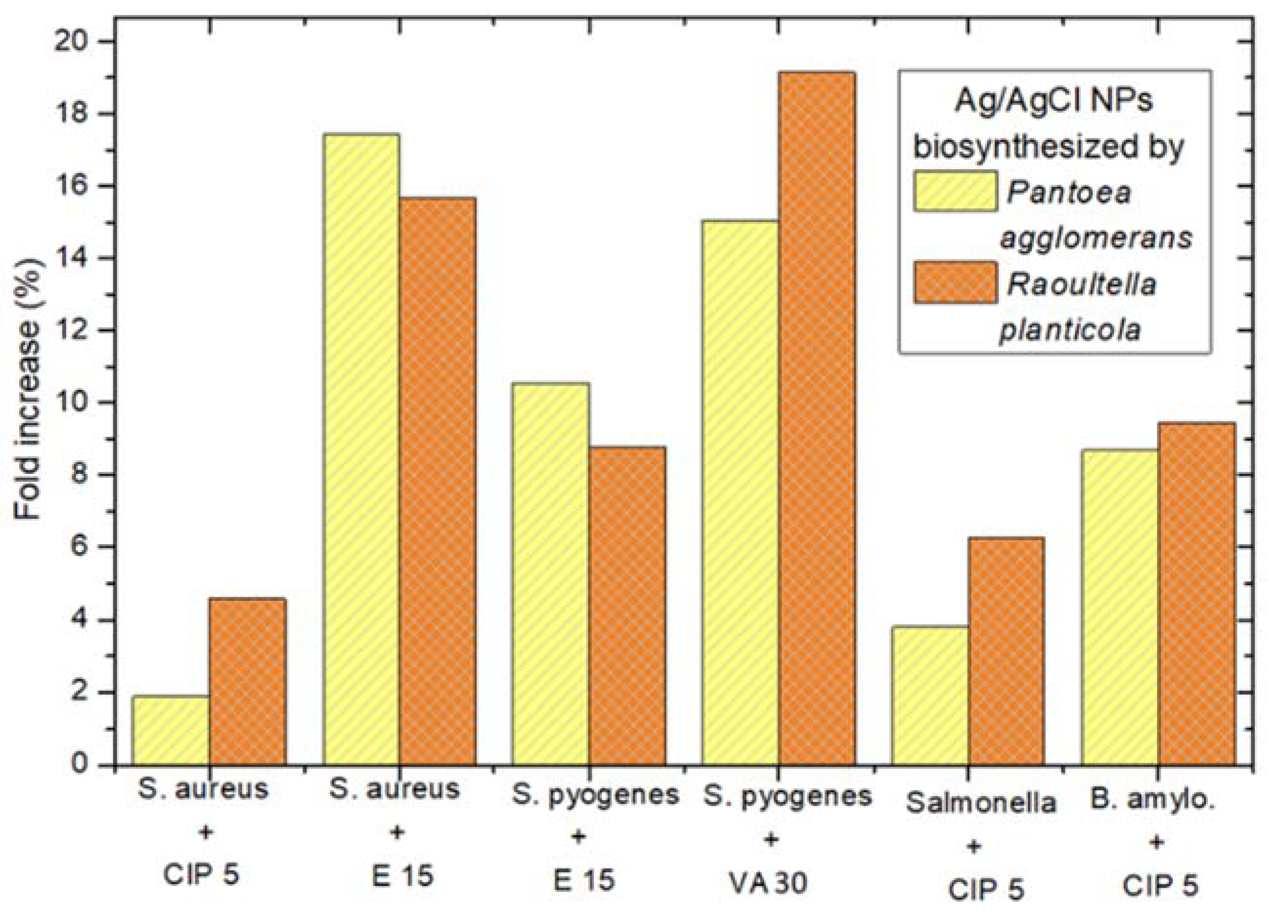 Applsci 11 03134 g007