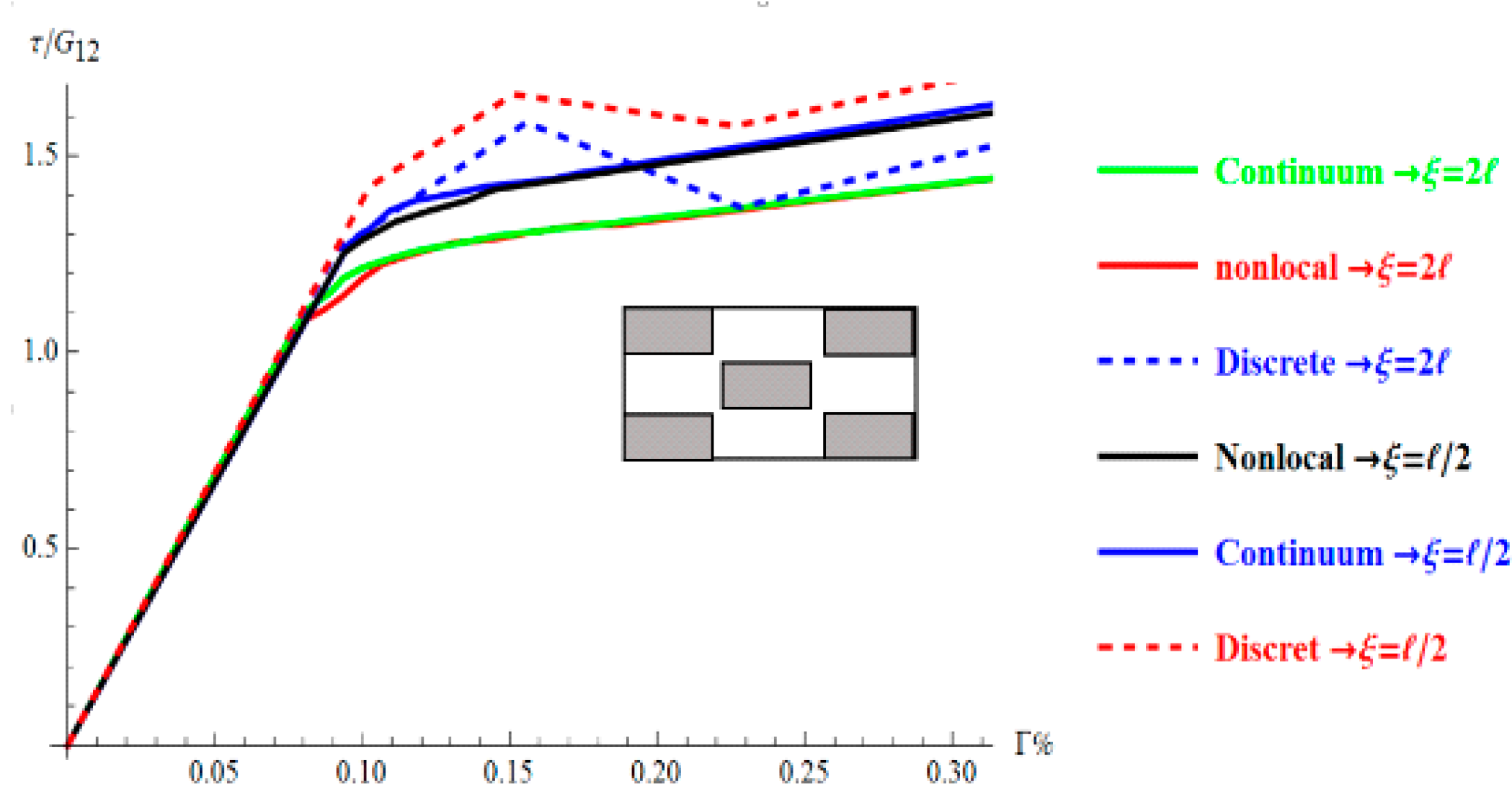 Applsci 11 03135 g007 Applsci 11 03135 g007