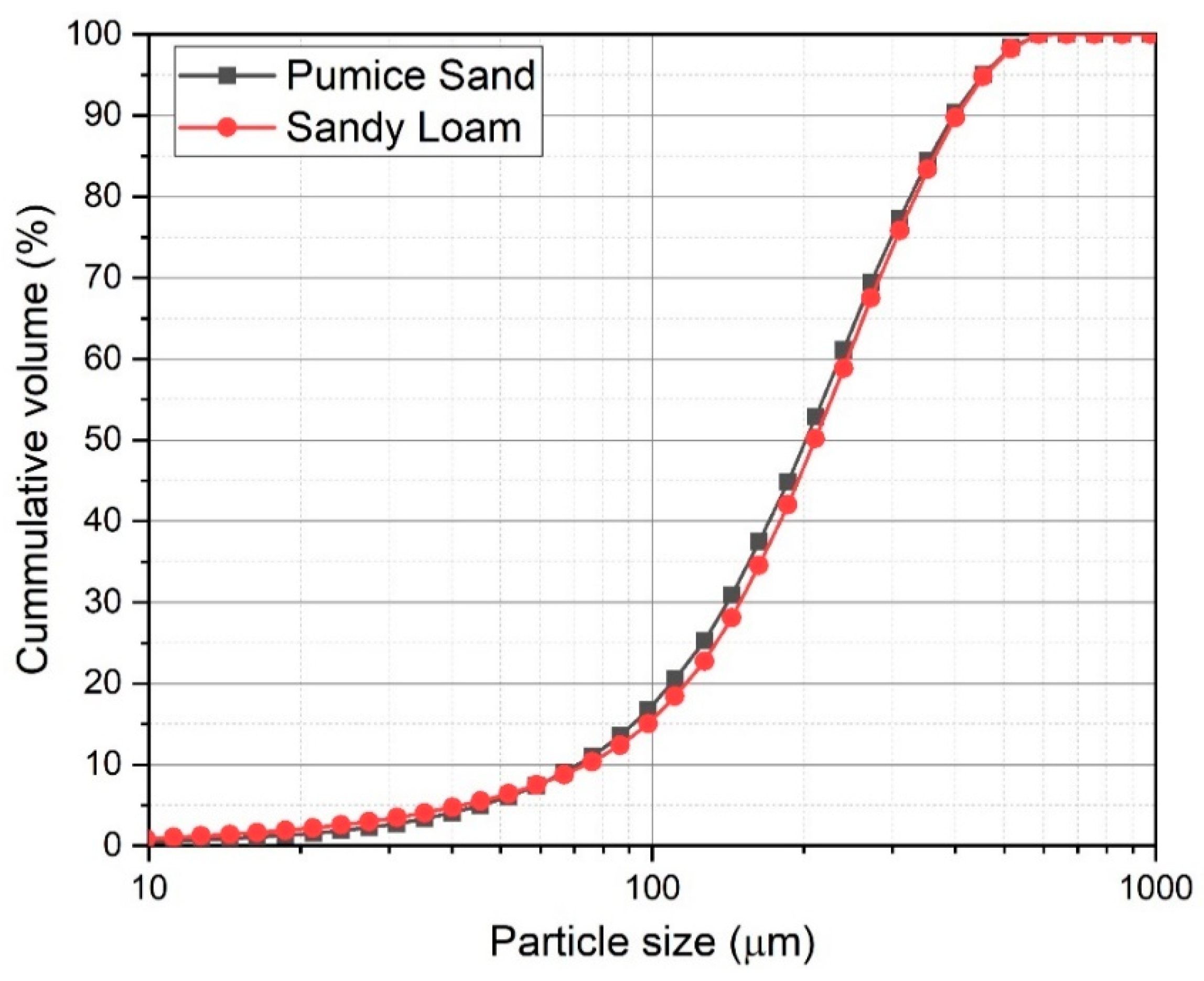 Applsci 11 03144 g001