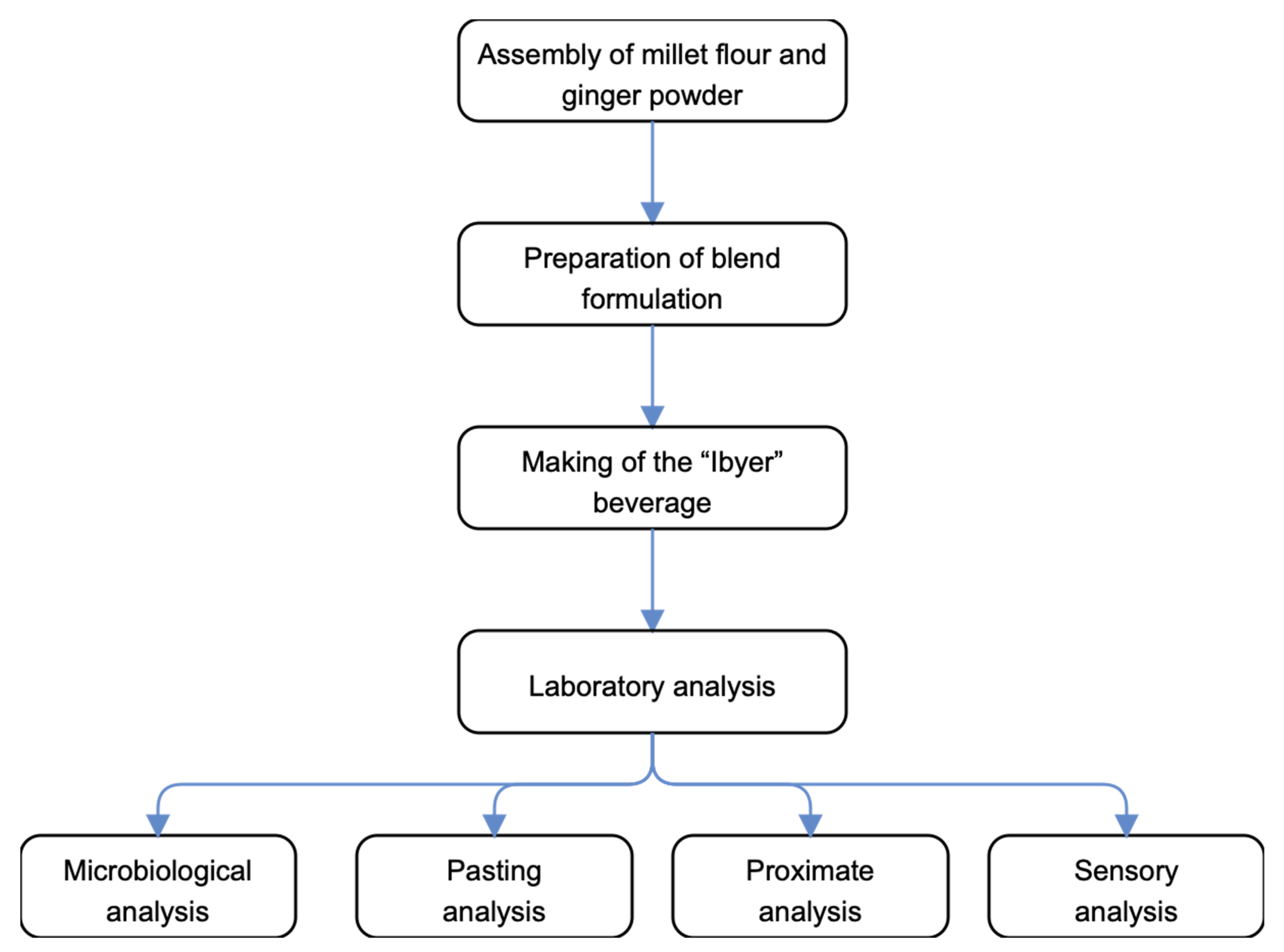 Applsci 11 03151 g001 Applsci 11 03151 g001