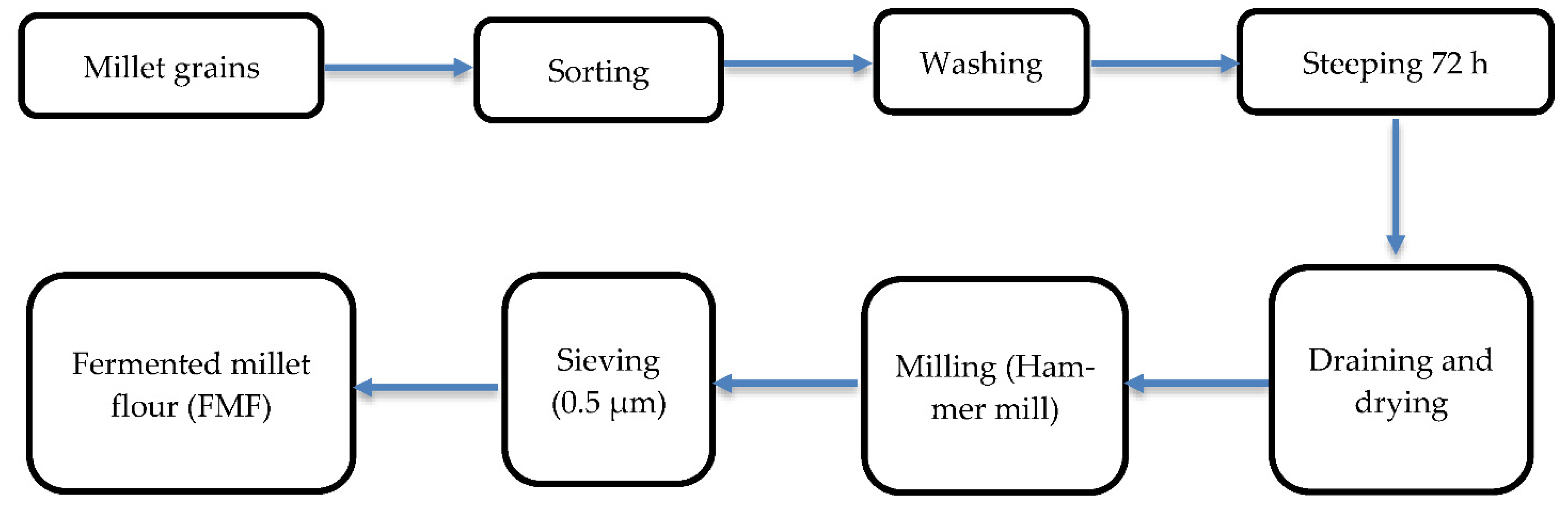 Applsci 11 03151 g002 Applsci 11 03151 g002