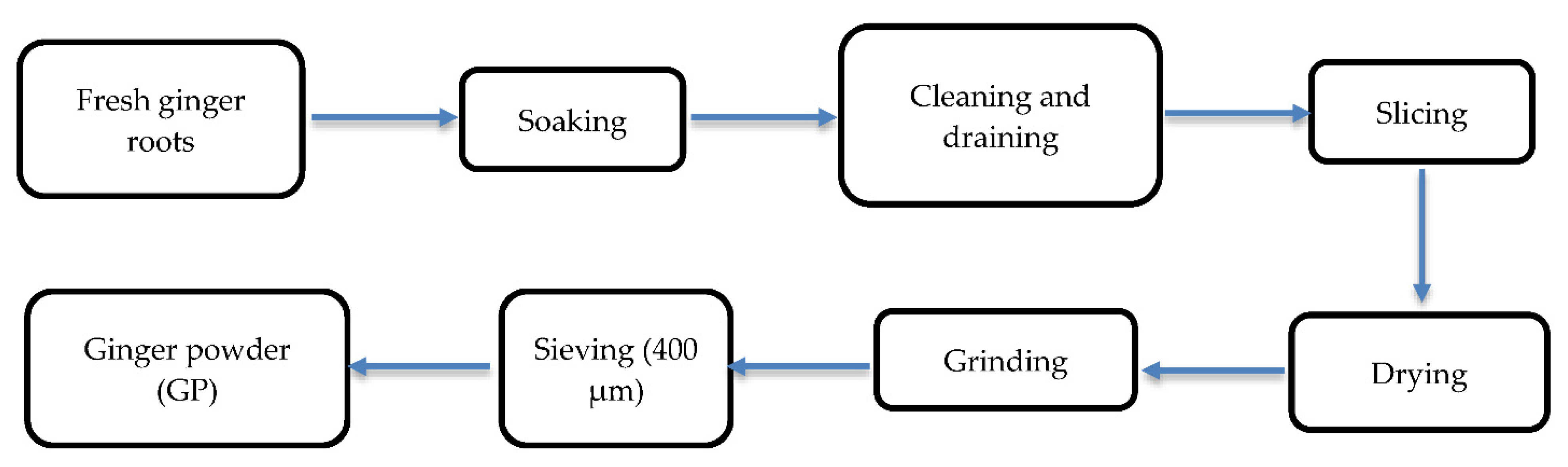 Applsci 11 03151 g003 Applsci 11 03151 g003