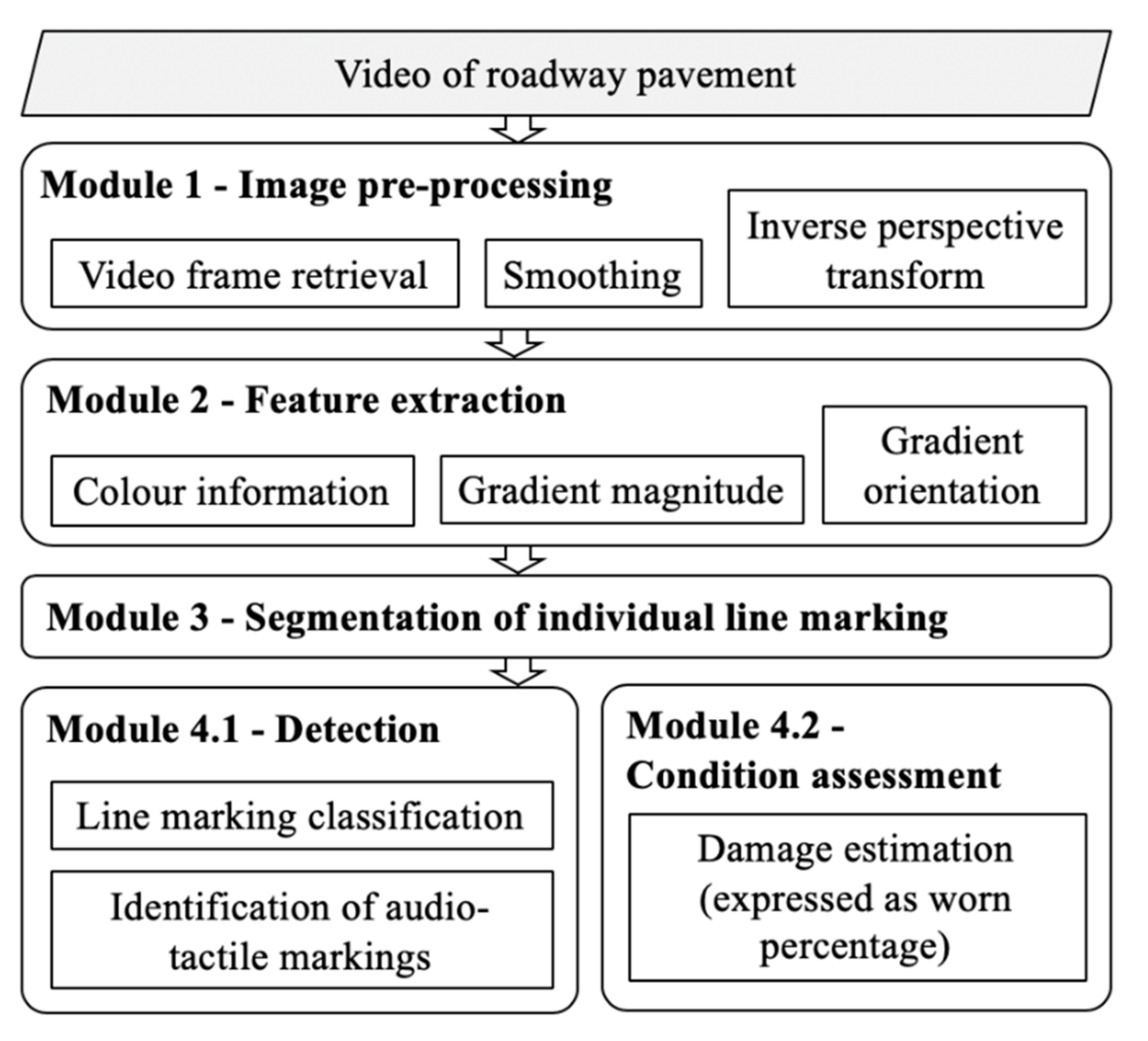 Applsci 11 03152 g002
