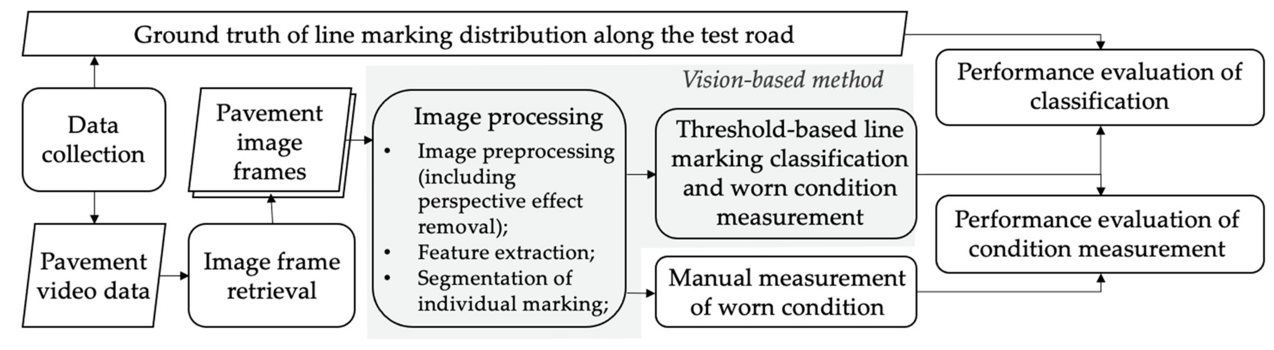 Applsci 11 03152 g006