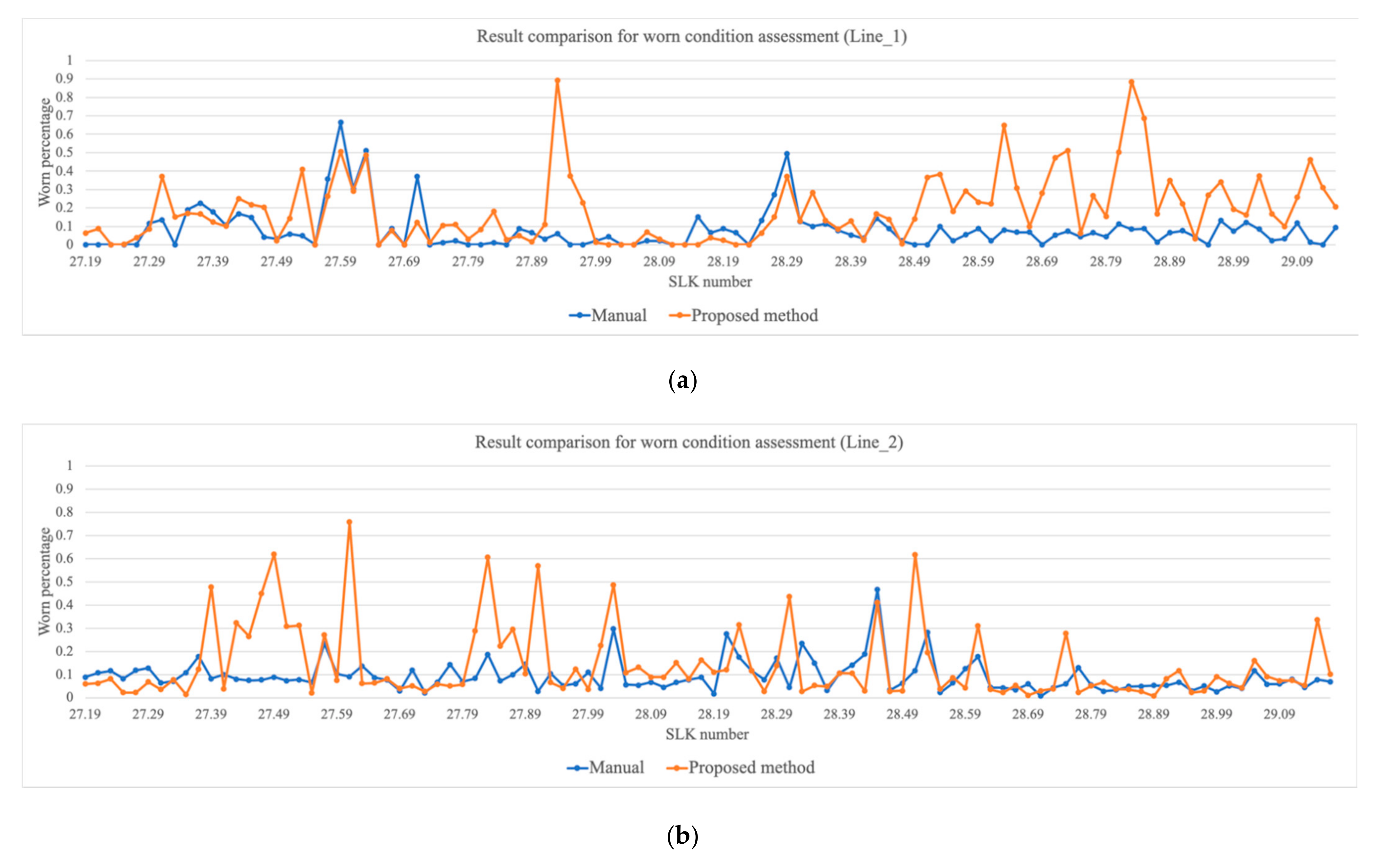 Applsci 11 03152 g010a