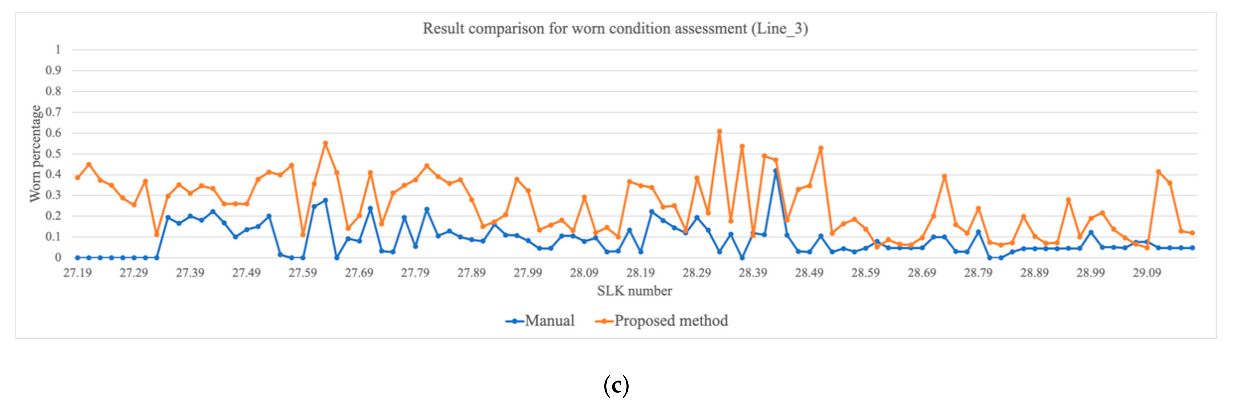 Applsci 11 03152 g010b