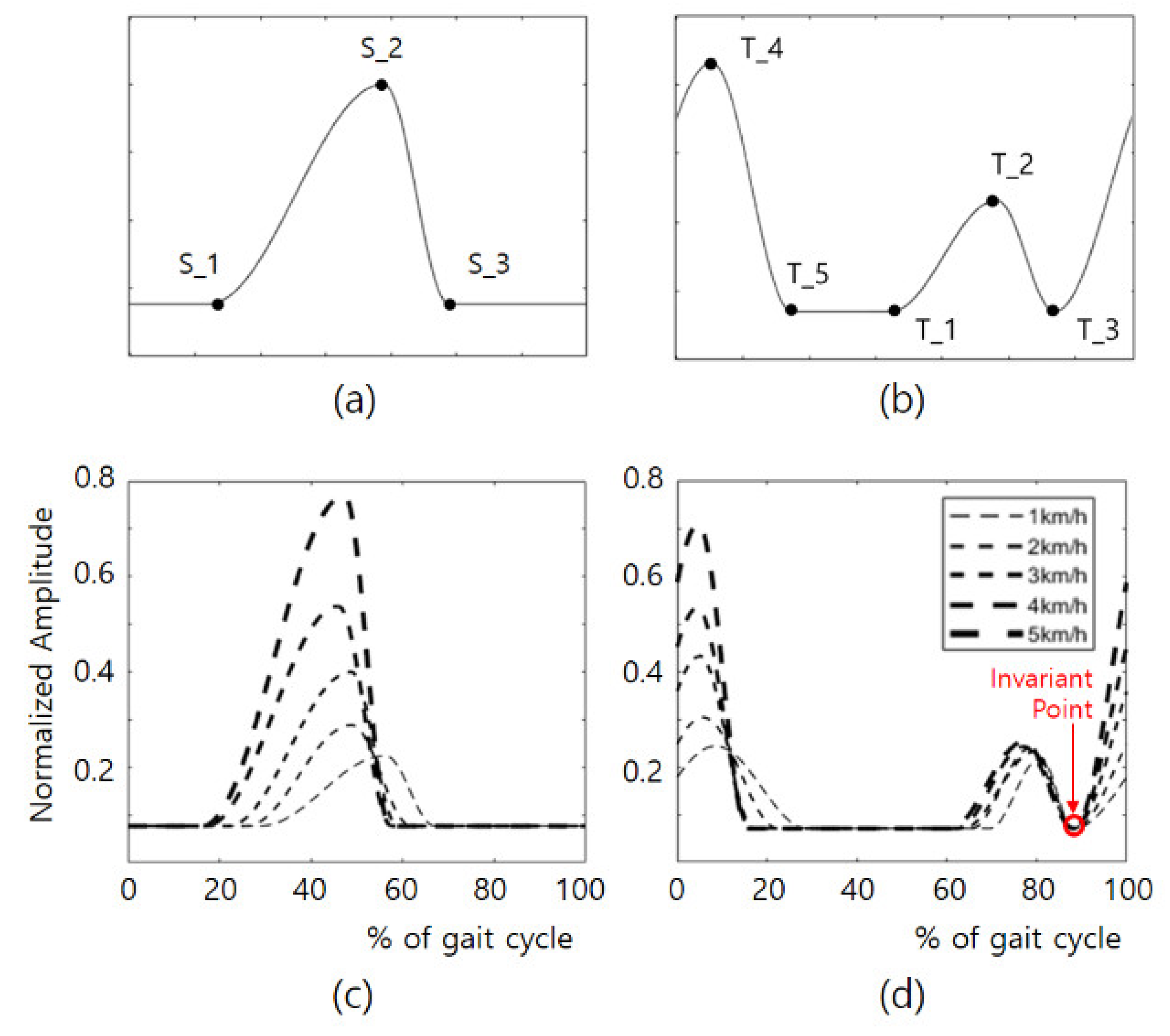 Applsci 11 03163 g003