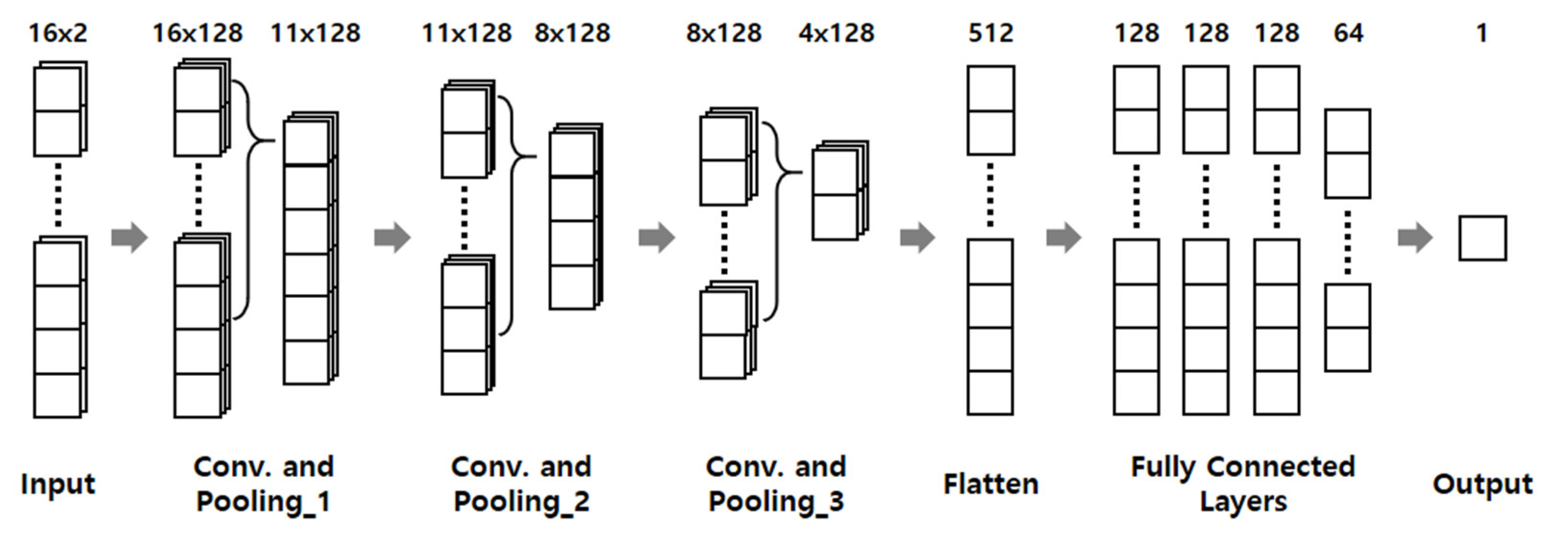 Applsci 11 03163 g004