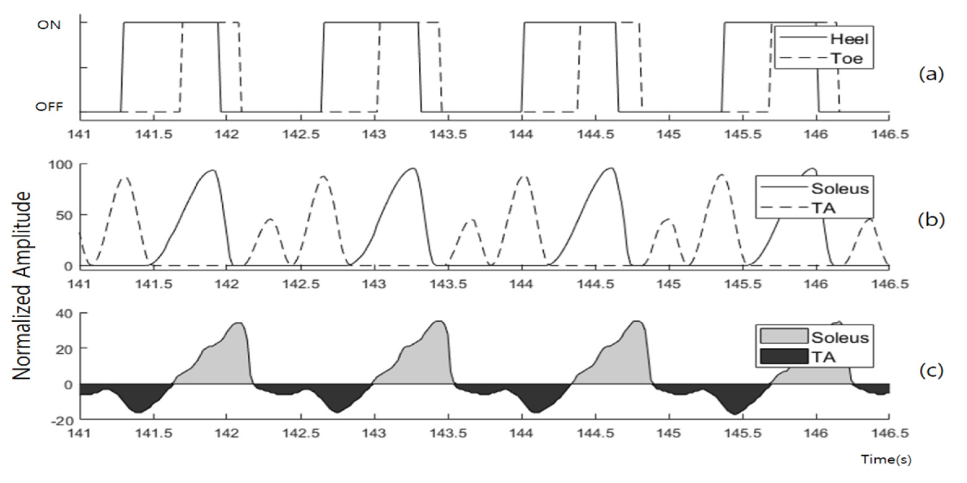 Applsci 11 03163 g005