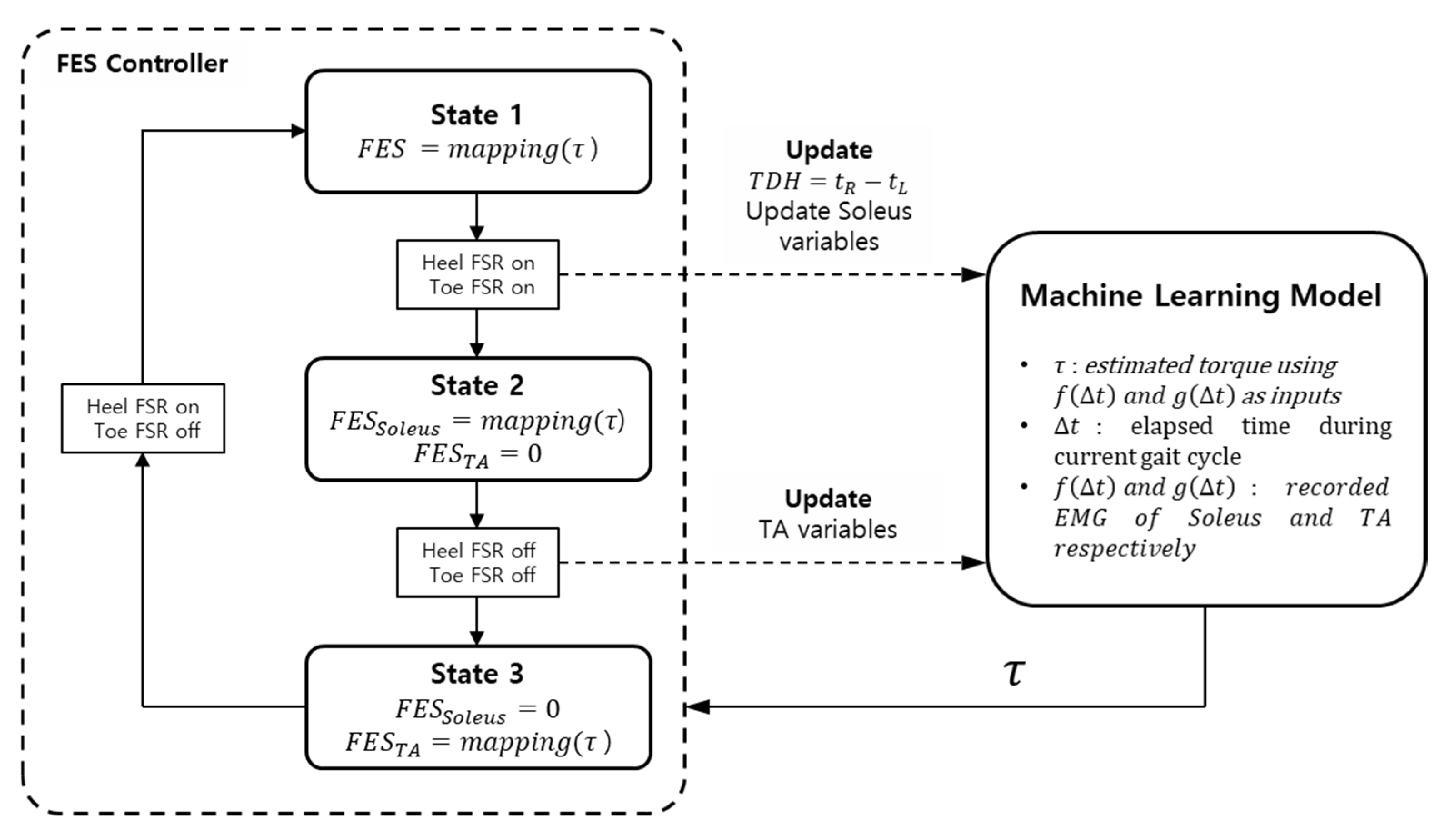Applsci 11 03163 g006