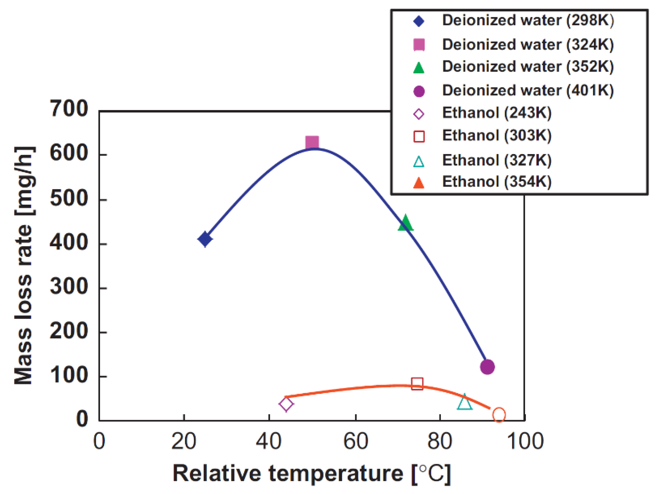 Applsci 11 03166 g013
