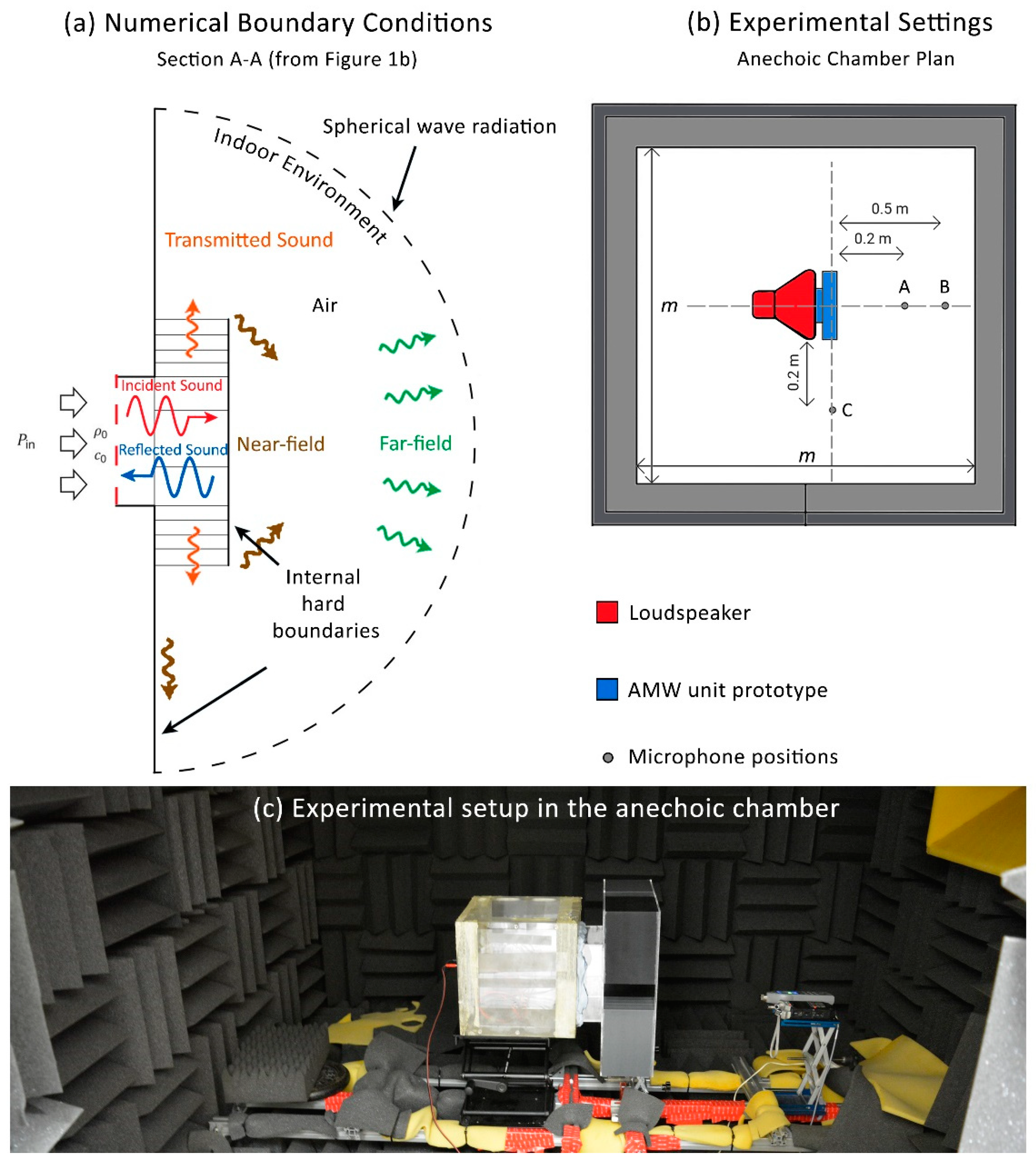 Applsci 11 03168 g002