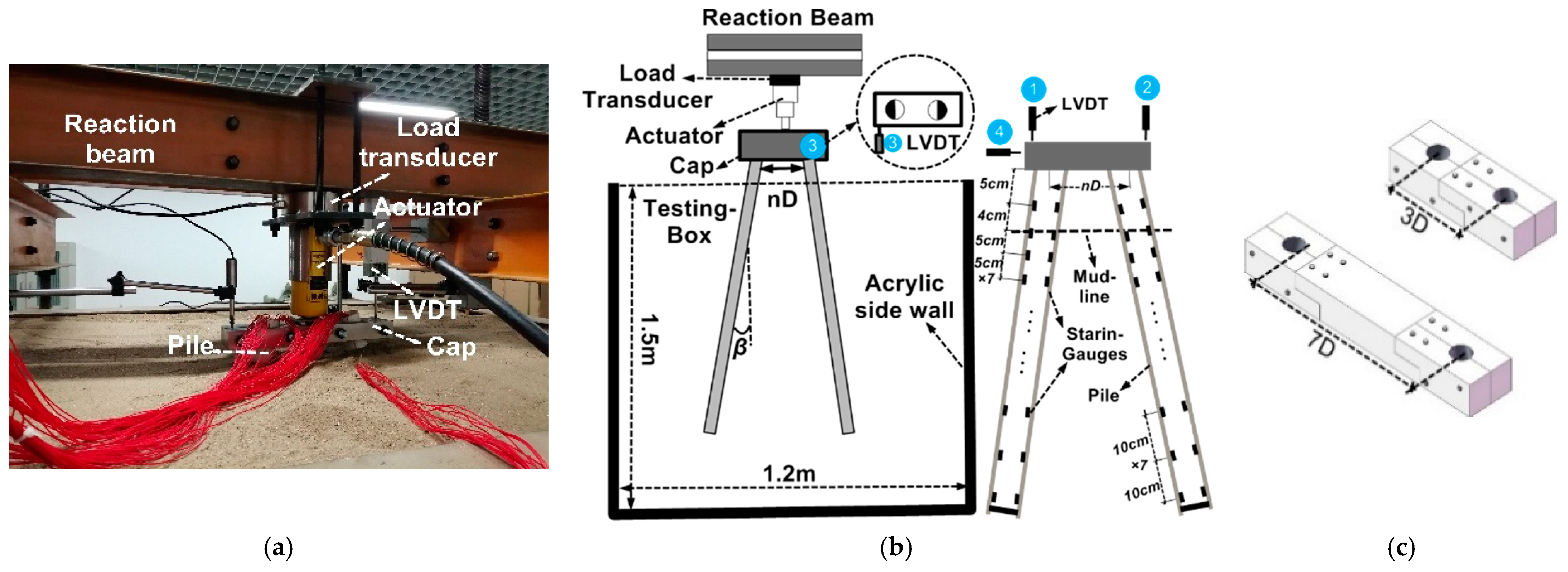 Applsci 11 03169 g003 Applsci 11 03169 g003