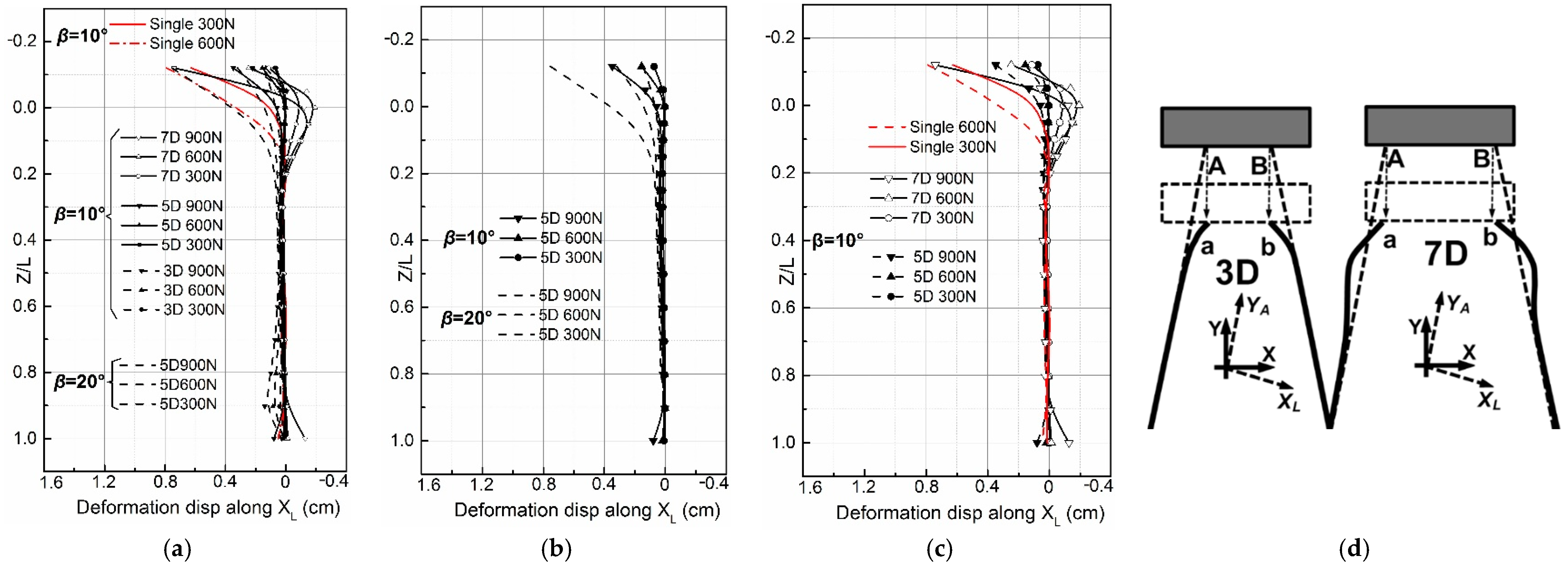 Applsci 11 03169 g004 Applsci 11 03169 g004