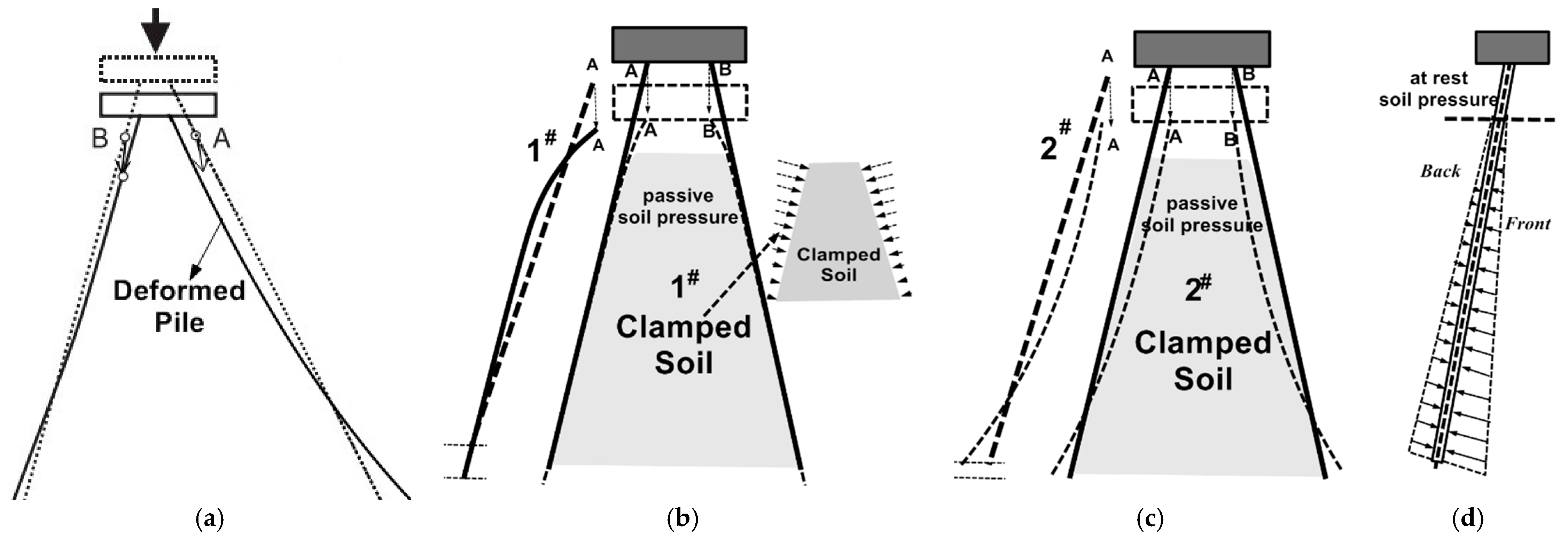 Applsci 11 03169 g005 Applsci 11 03169 g005