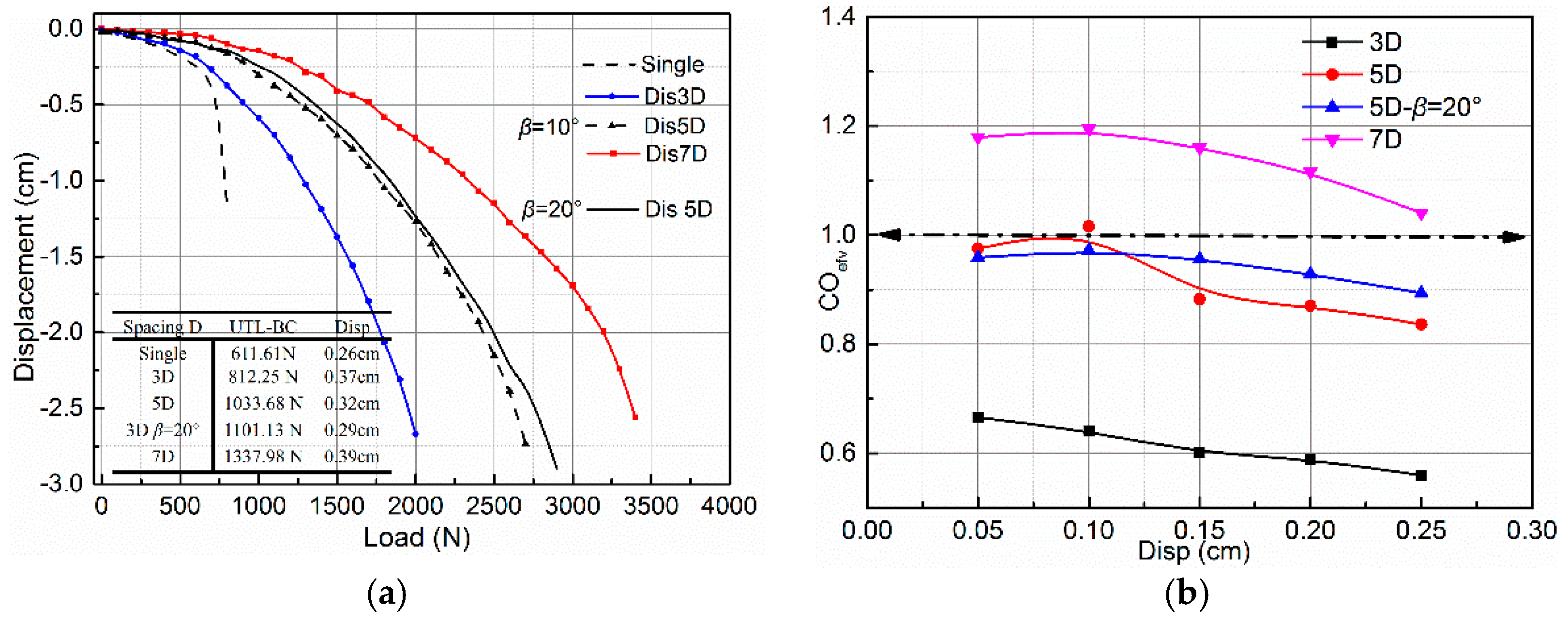 Applsci 11 03169 g007 Applsci 11 03169 g007