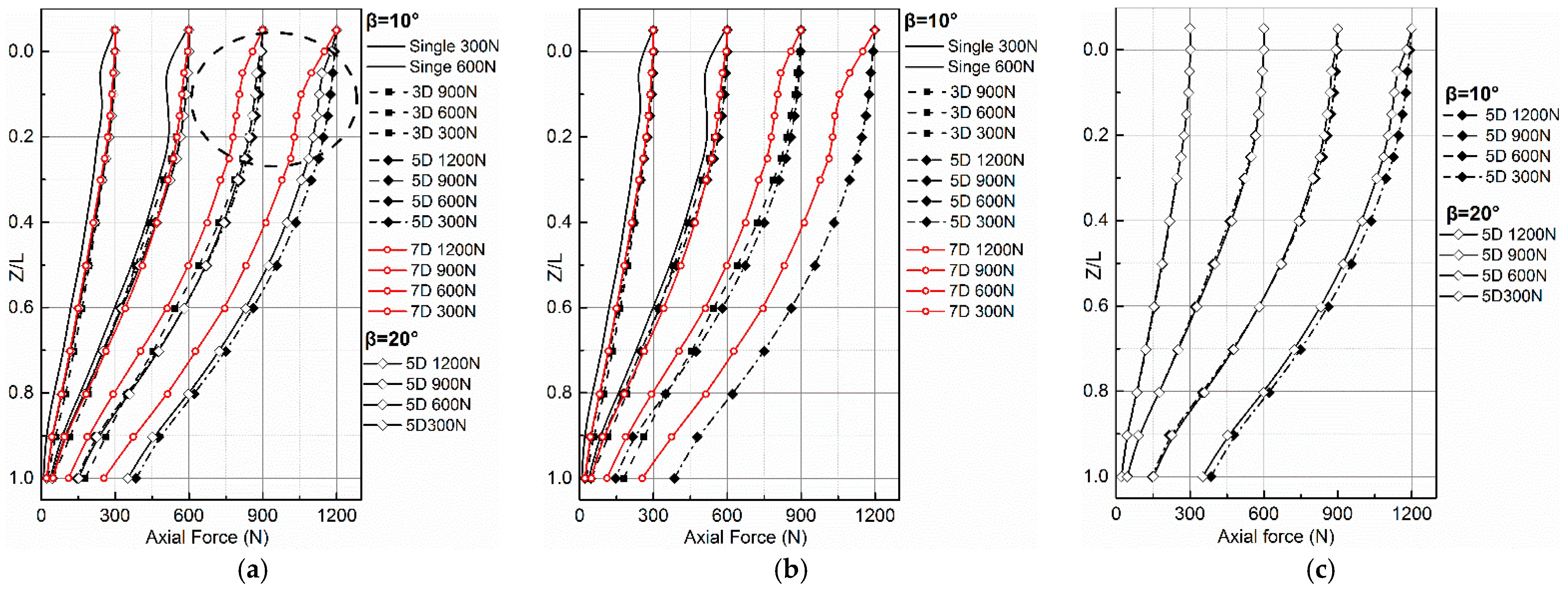Applsci 11 03169 g008 Applsci 11 03169 g008