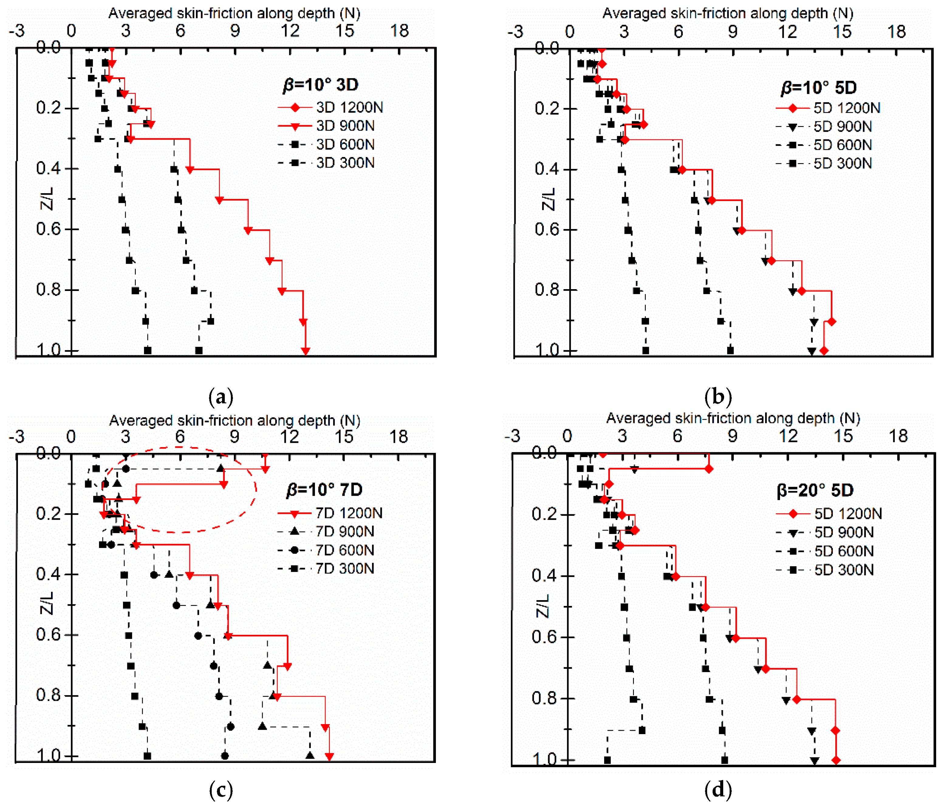 Applsci 11 03169 g010 Applsci 11 03169 g010