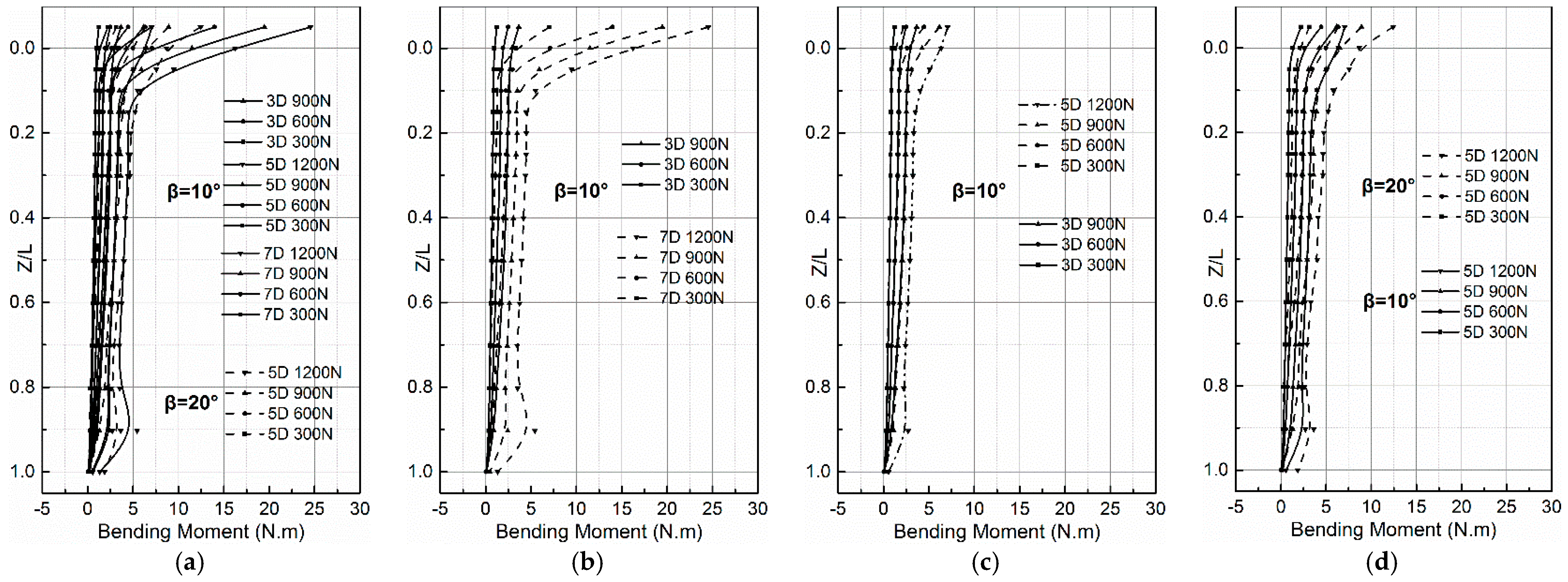 Applsci 11 03169 g011 Applsci 11 03169 g011