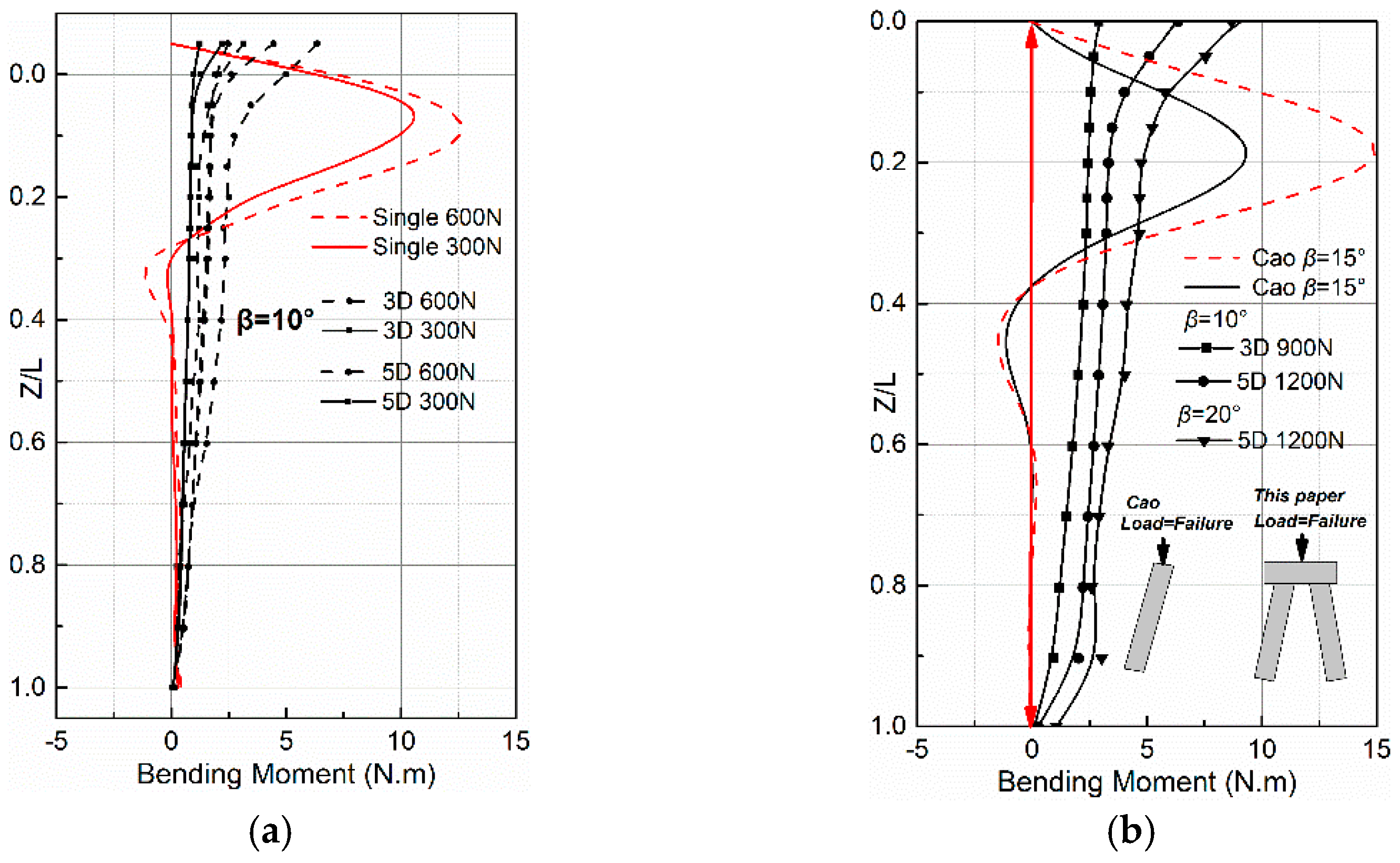 Applsci 11 03169 g012 Applsci 11 03169 g012