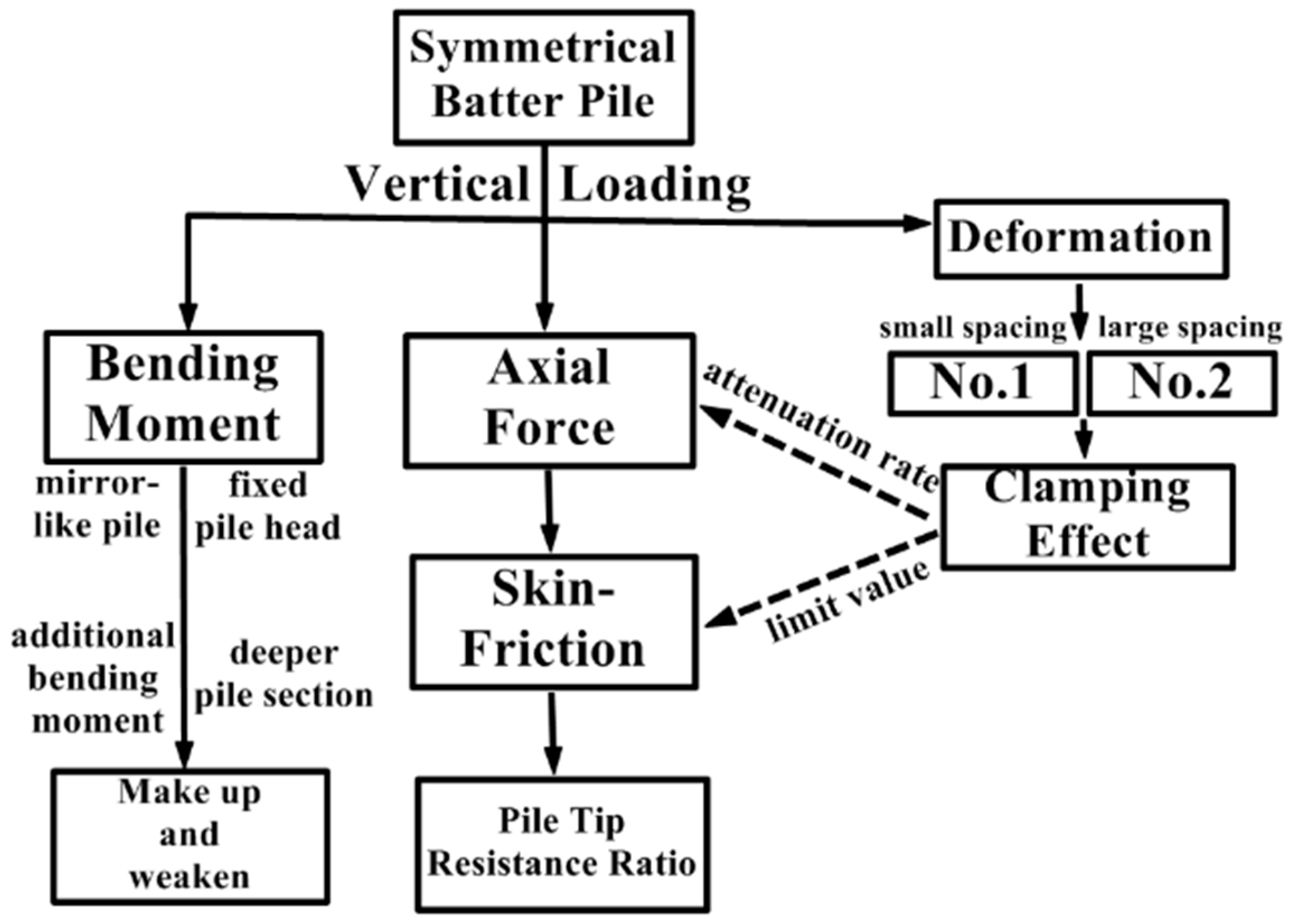 Applsci 11 03169 g013 Applsci 11 03169 g013