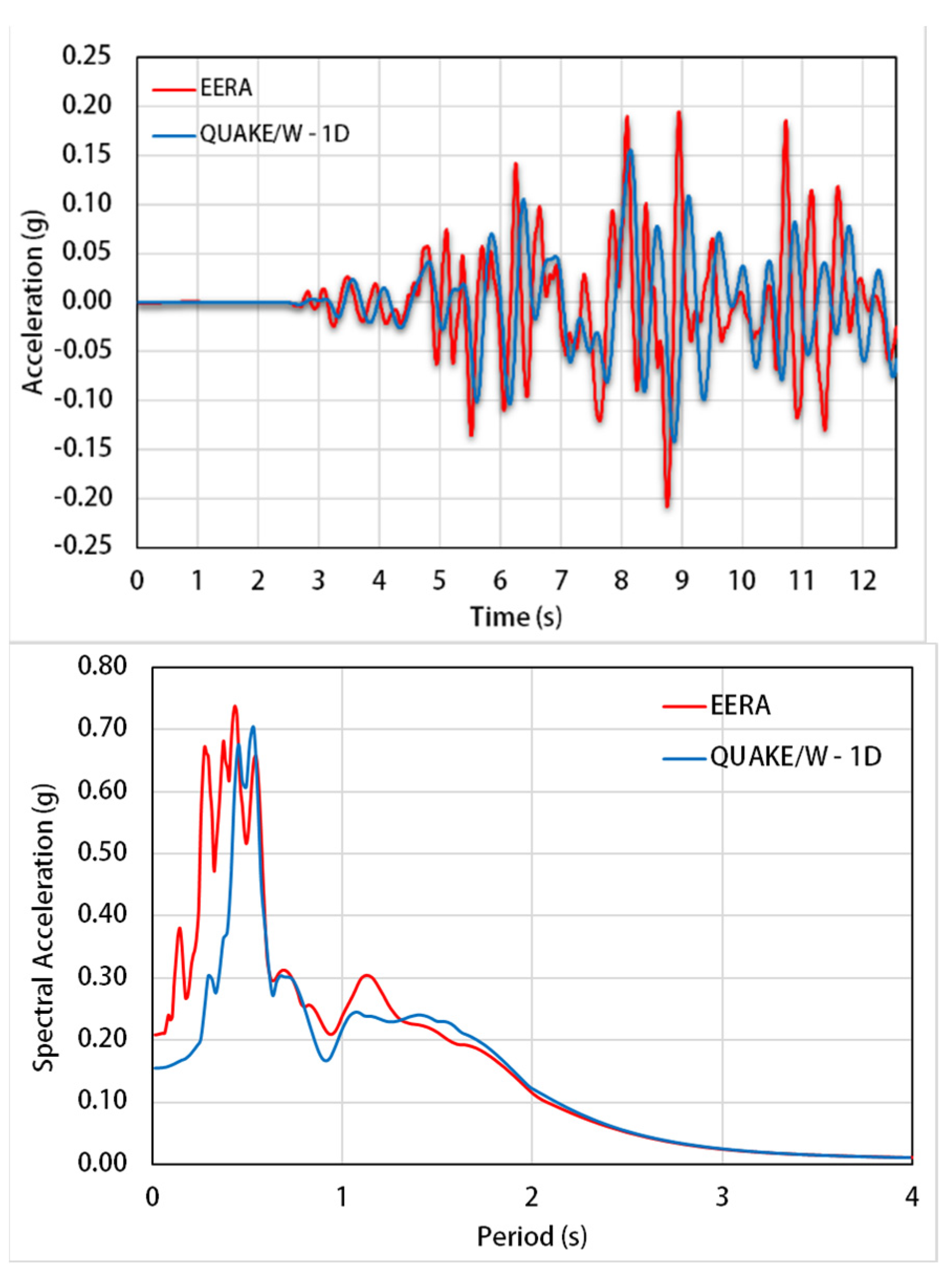 Applsci 11 03180 g013