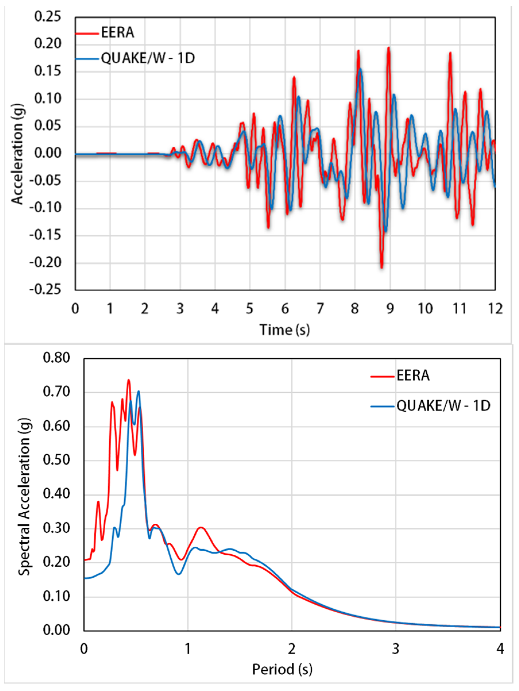 Applsci 11 03180 g014