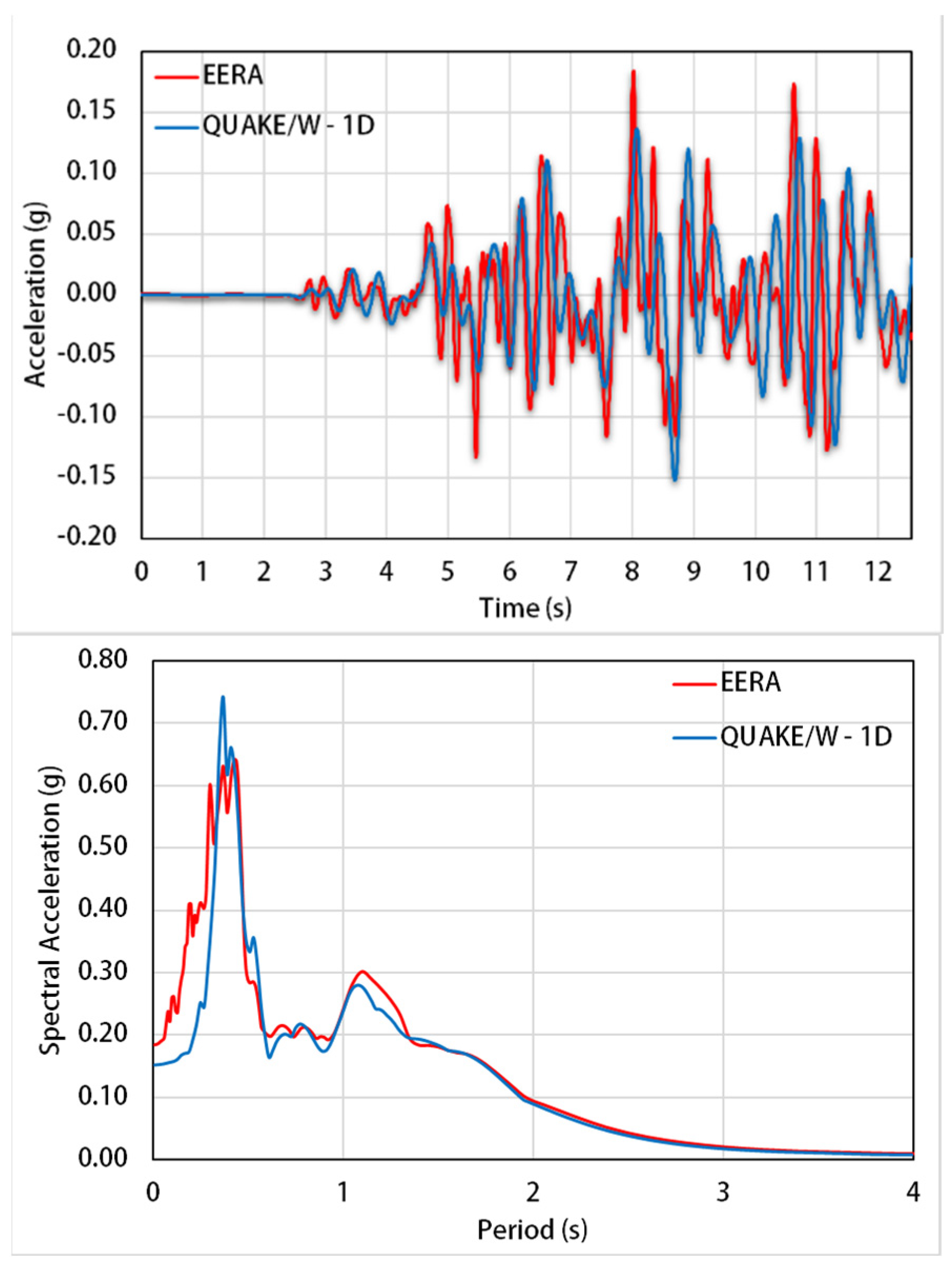 Applsci 11 03180 g015