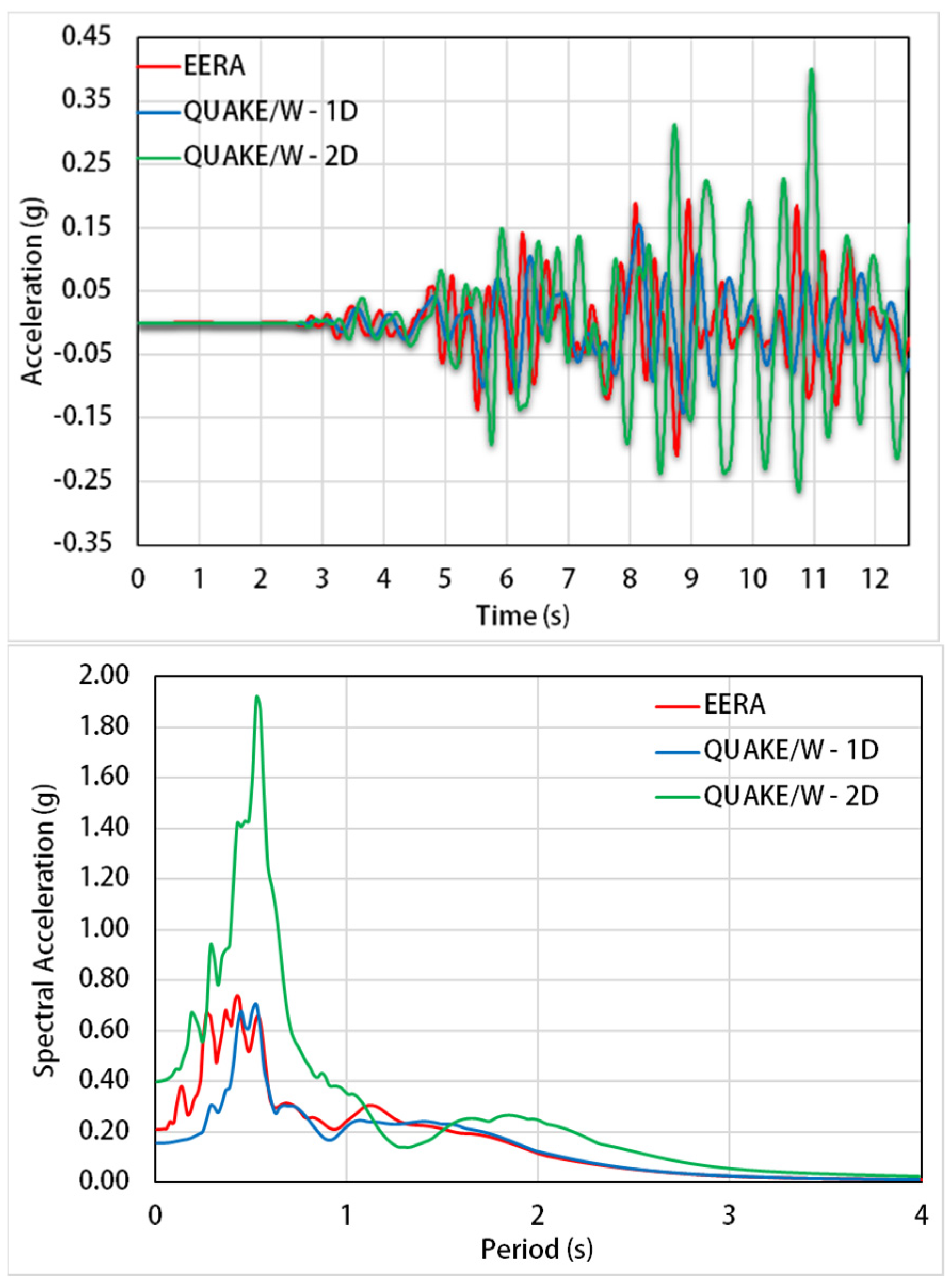 Applsci 11 03180 g018