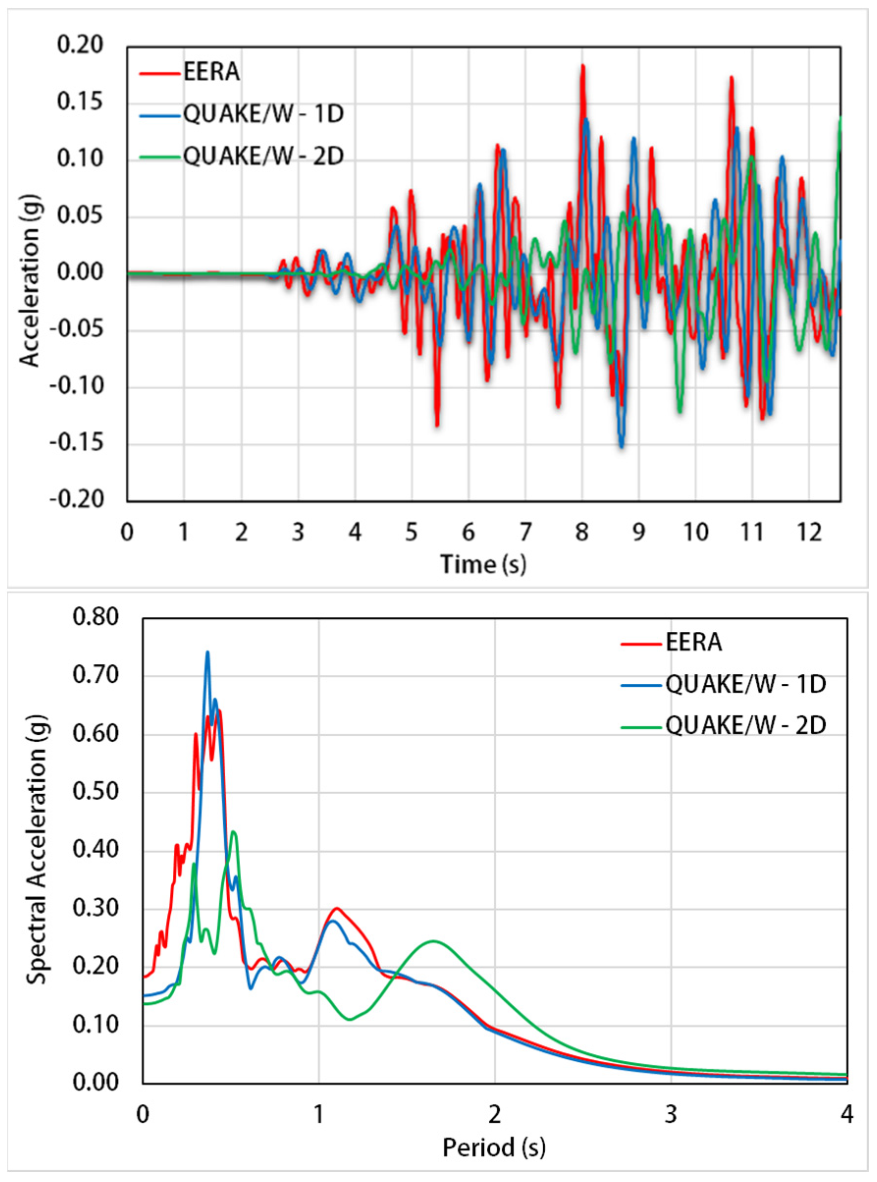 Applsci 11 03180 g019
