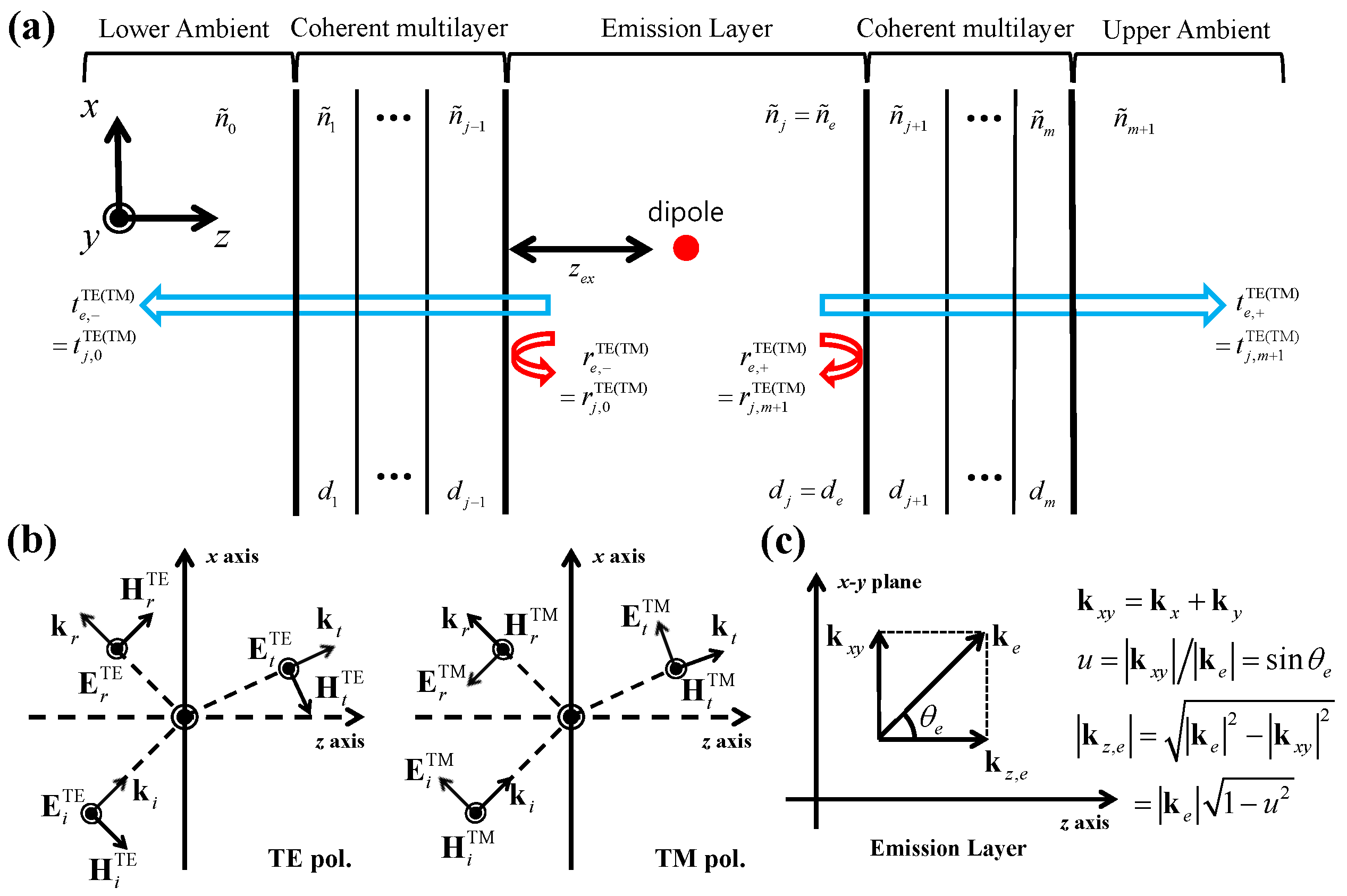 Applsci 11 03181 g001 Applsci 11 03181 g001