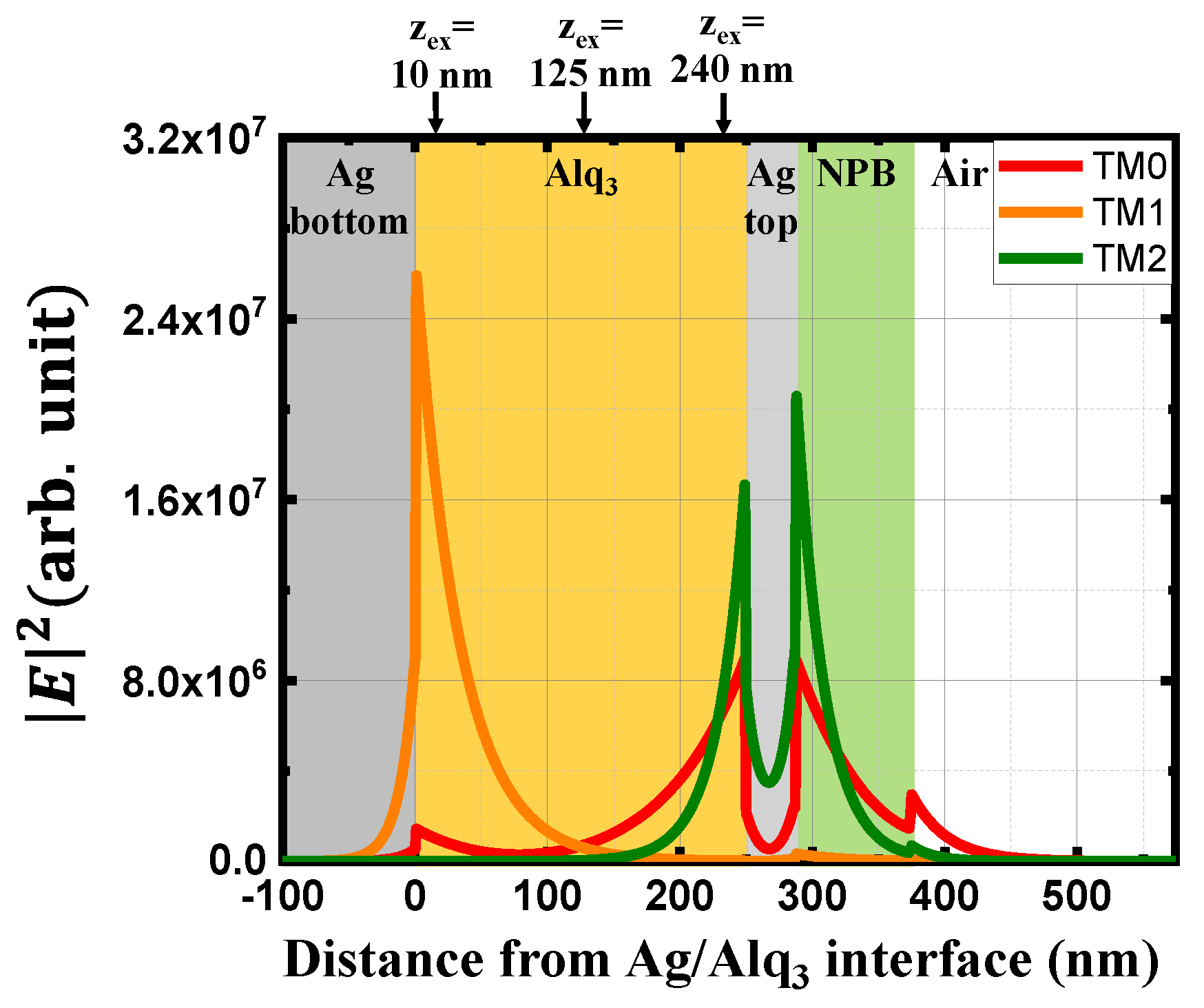 Applsci 11 03181 g003 Applsci 11 03181 g003