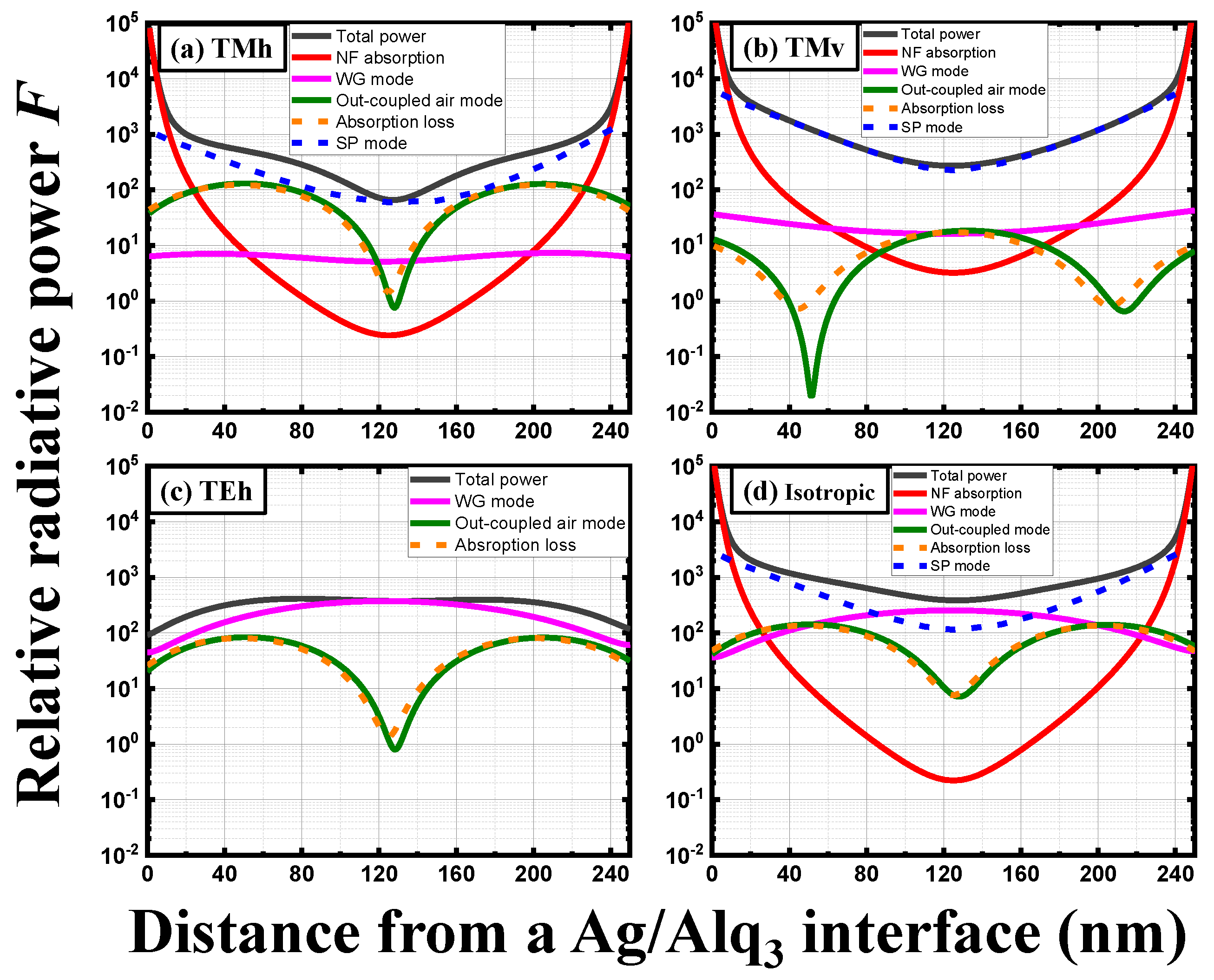 Applsci 11 03181 g005 Applsci 11 03181 g005