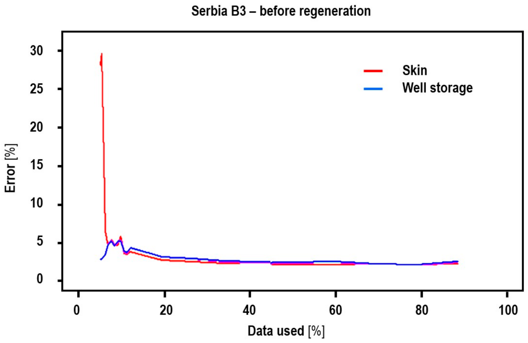 Applsci 11 03182 g003 Applsci 11 03182 g003