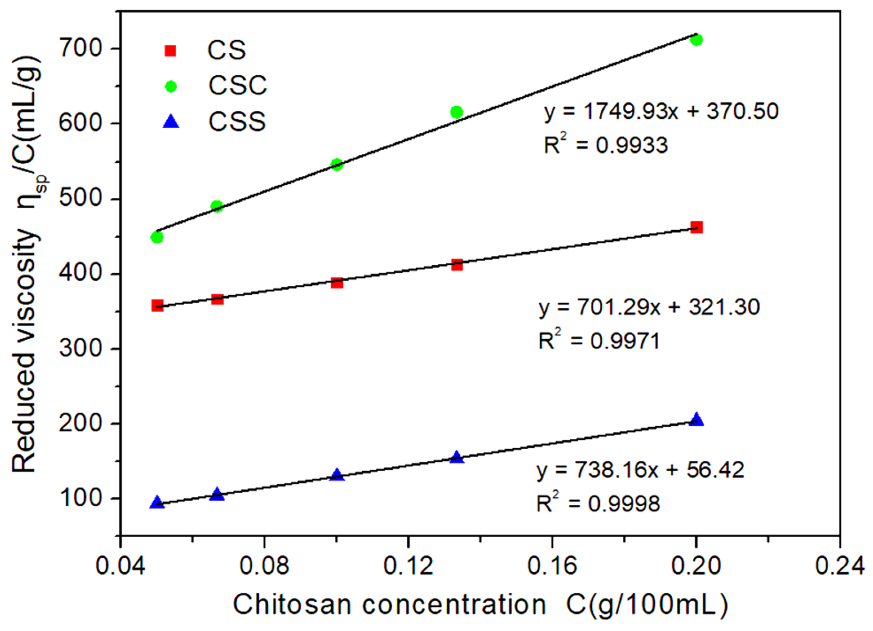 Applsci 11 03183 g002 Applsci 11 03183 g002