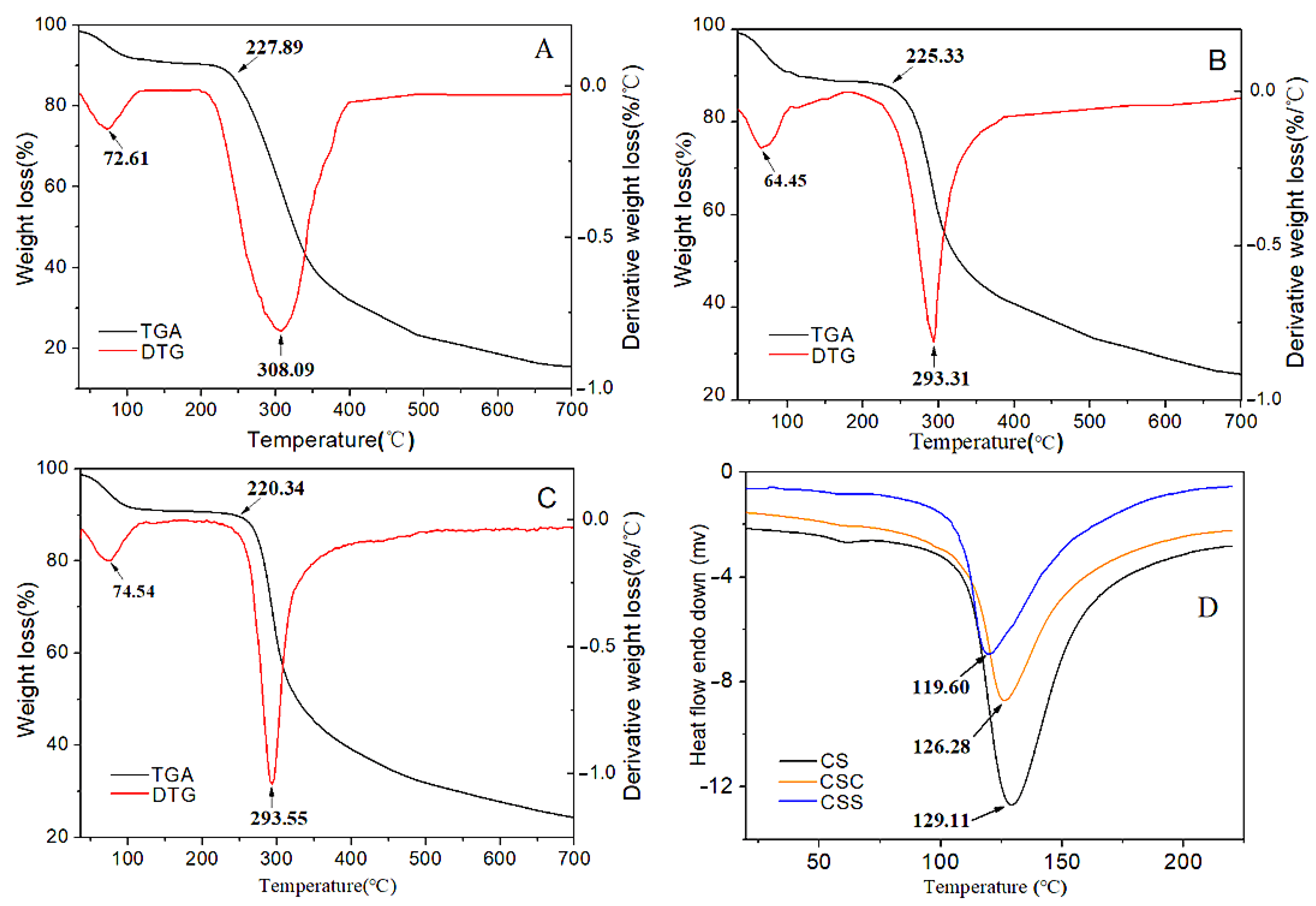 Applsci 11 03183 g004 Applsci 11 03183 g004