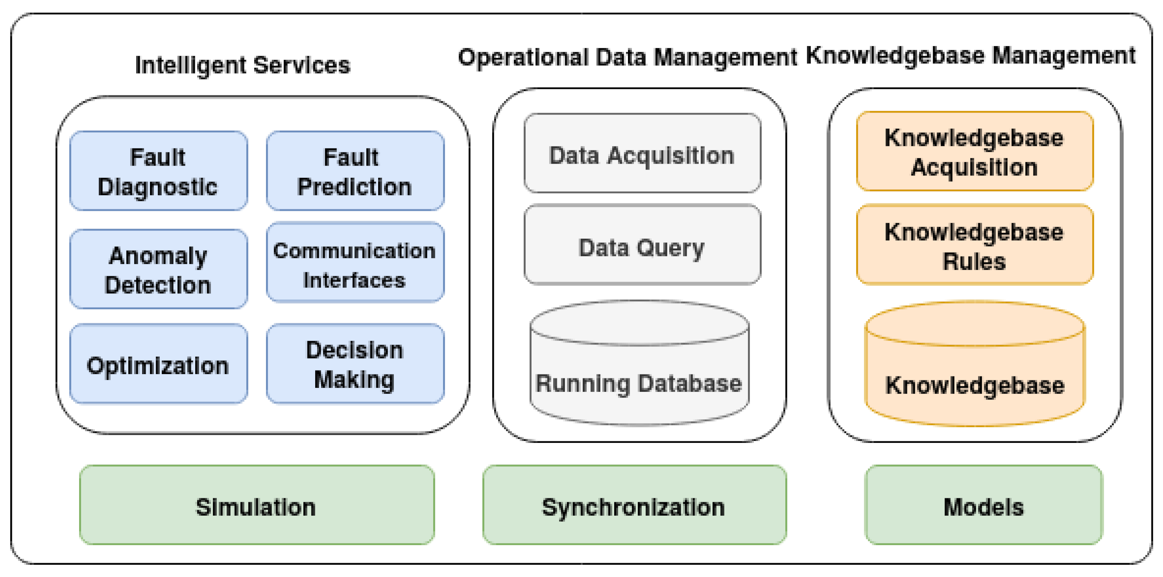 Applsci 11 03186 g003