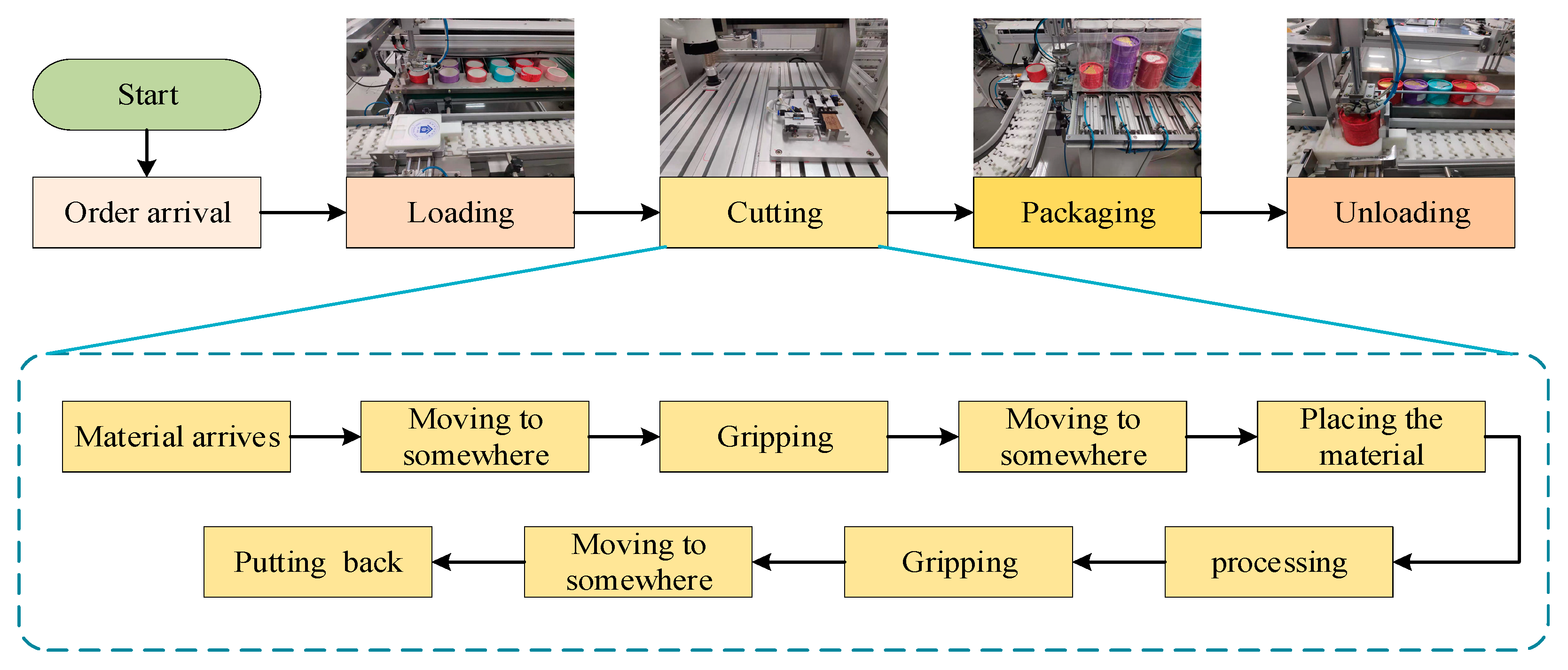 Applsci 11 03188 g005