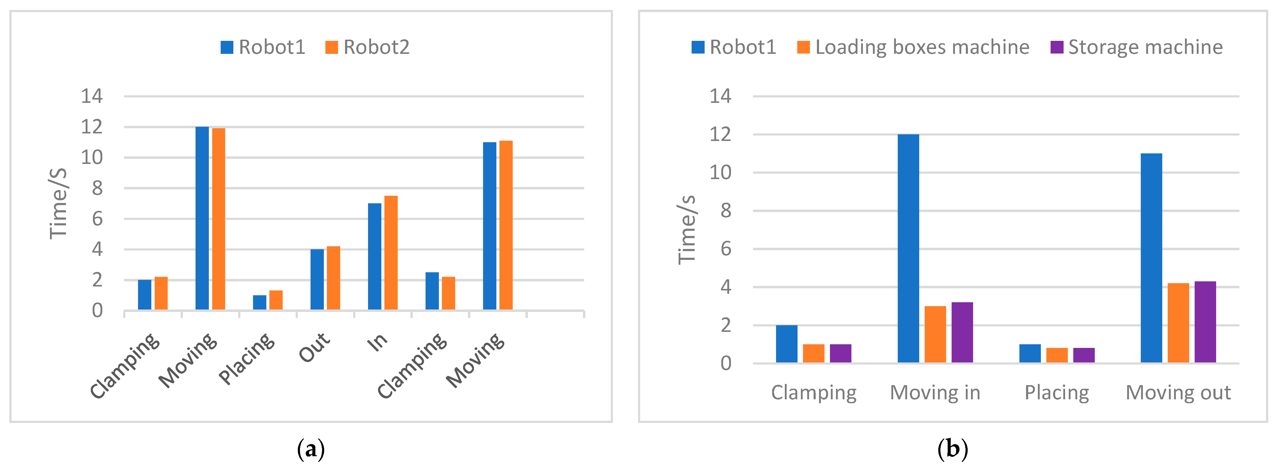 Applsci 11 03188 g007